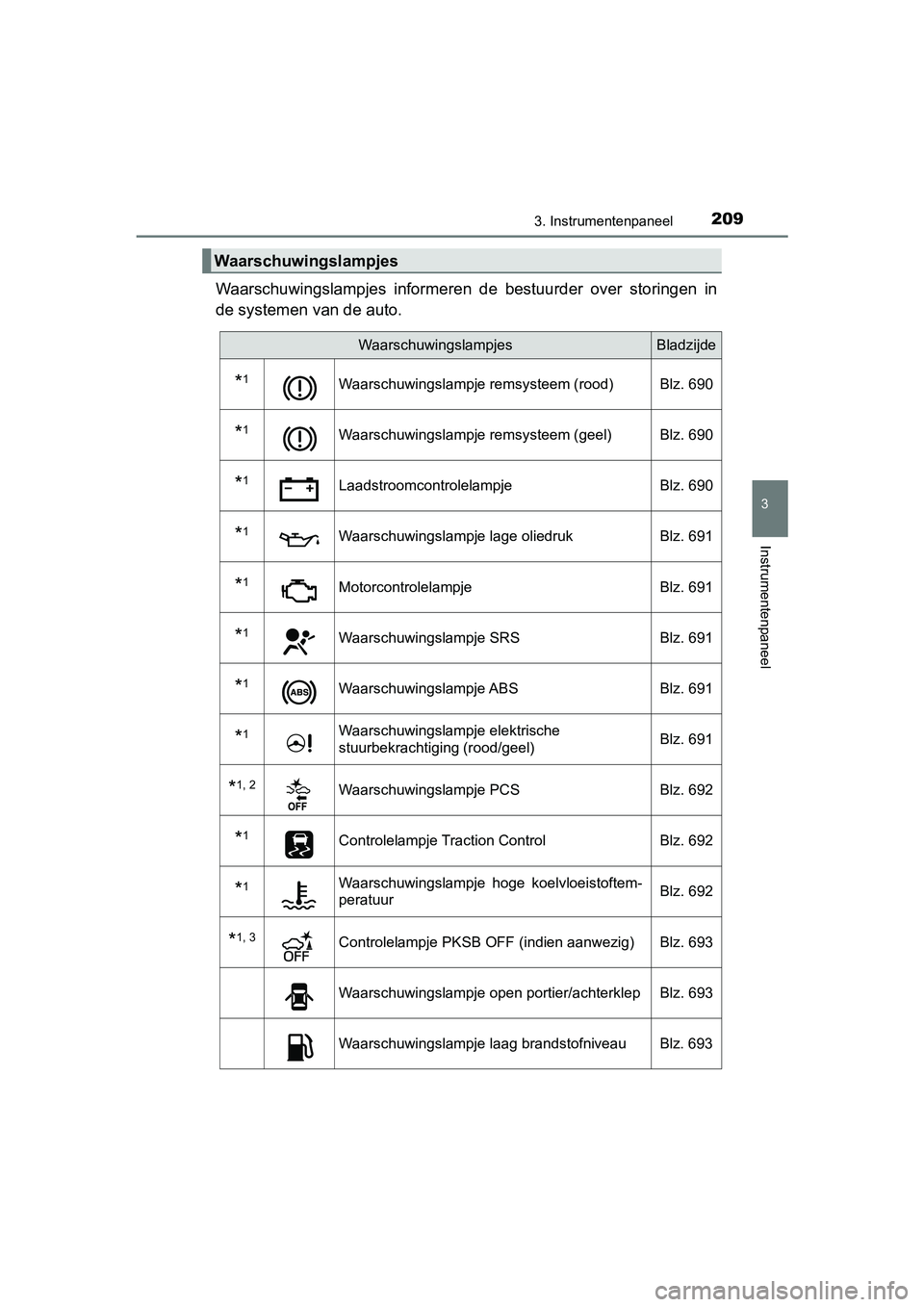 TOYOTA PRIUS PLUG-IN HYBRID 2019 Instructieboekje (in Dutch) 2093. Instrumentenpaneel
3
Instrumentenpaneel
PRIUS PHV_OM_OM47C78E_(EE)
Waarschuwingslampjes informeren de bestuurder over storingen in
de systemen van de auto.
Waarschuwingslampjes
Waarschuwin TOYOTA PRIUS PLUG-IN HYBRID 2019 Instructieboekje (in Dutch) 2093. Instrumentenpaneel
3
Instrumentenpaneel
PRIUS PHV_OM_OM47C78E_(EE)
Waarschuwingslampjes informeren de bestuurder over storingen in
de systemen van de auto.
Waarschuwingslampjes
Waarschuwin