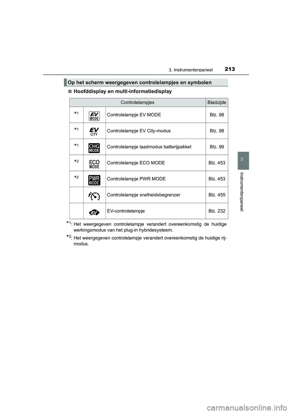 TOYOTA PRIUS PLUG-IN HYBRID 2019 Instructieboekje (in Dutch) 2133. Instrumentenpaneel
3
Instrumentenpaneel
PRIUS PHV_OM_OM47C78E_(EE)■
Hoofddisplay en multi-informatiedisplay
*1: Het weergegeven controlelampje verandert overeenkomstig de hui
dige
werkin TOYOTA PRIUS PLUG-IN HYBRID 2019 Instructieboekje (in Dutch) 2133. Instrumentenpaneel
3
Instrumentenpaneel
PRIUS PHV_OM_OM47C78E_(EE)■
Hoofddisplay en multi-informatiedisplay
*1: Het weergegeven controlelampje verandert overeenkomstig de hui
dige
werkin