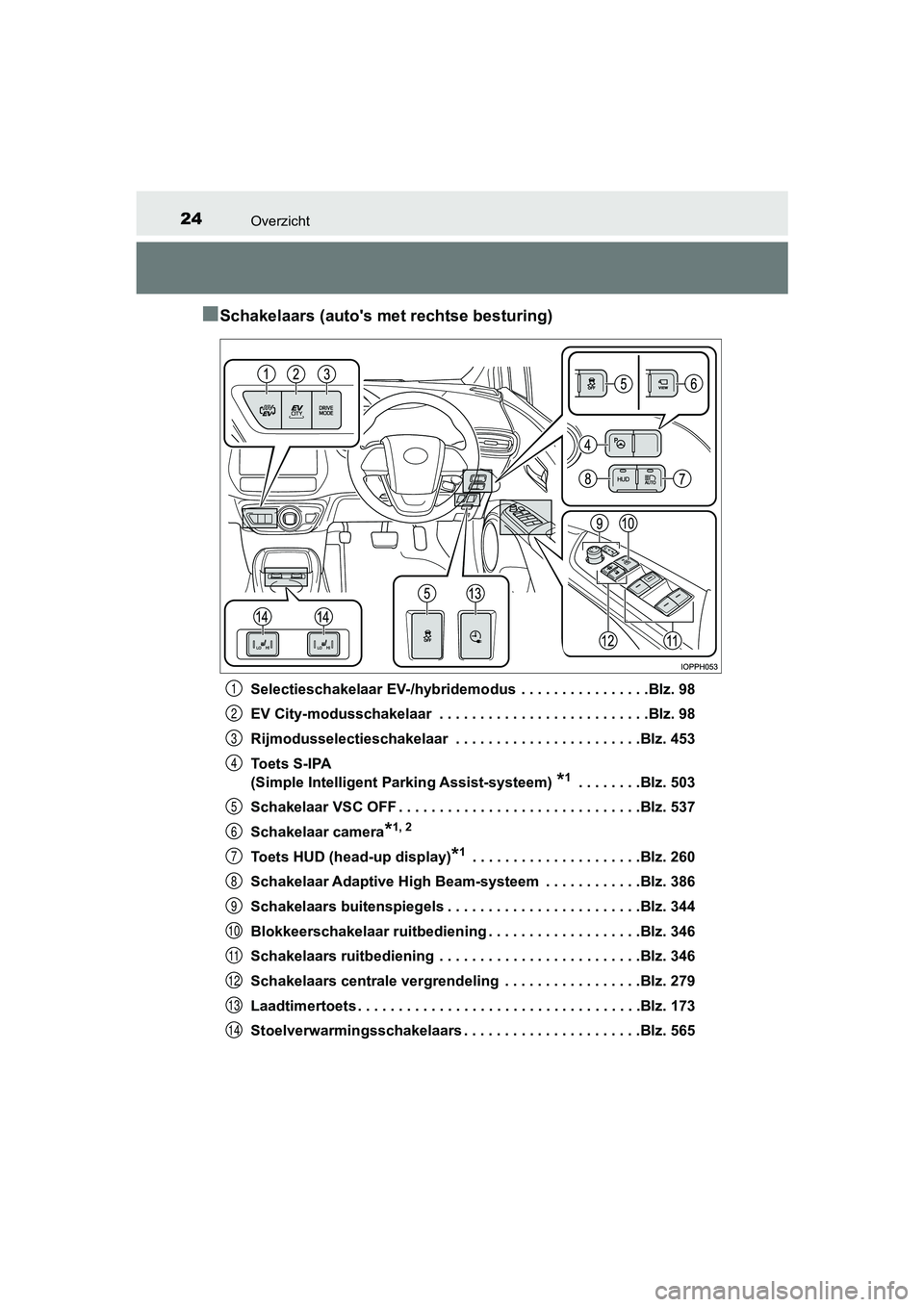 TOYOTA PRIUS PLUG-IN HYBRID 2019 Instructieboekje (in Dutch) 24Overzicht
PRIUS PHV_OM_OM47C78E_(EE)
■Schakelaars (auto's met rechtse besturing)
Selectieschakelaar EV-/hybridemodus . . . . . . . . . . . . . . . .Blz. 98
EV City-modusschakelaar . . . . . TOYOTA PRIUS PLUG-IN HYBRID 2019 Instructieboekje (in Dutch) 24Overzicht
PRIUS PHV_OM_OM47C78E_(EE)
■Schakelaars (auto's met rechtse besturing)
Selectieschakelaar EV-/hybridemodus . . . . . . . . . . . . . . . .Blz. 98
EV City-modusschakelaar . . . . .