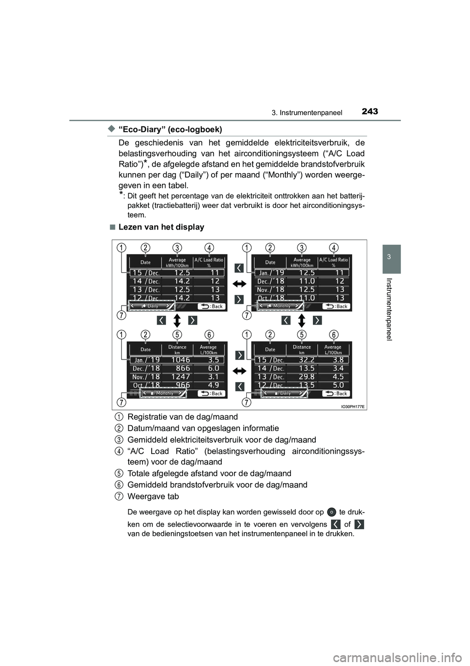 TOYOTA PRIUS PLUG-IN HYBRID 2019 Instructieboekje (in Dutch) 2433. Instrumentenpaneel
3
Instrumentenpaneel
PRIUS PHV_OM_OM47C78E_(EE)
◆“Eco-Diary” (eco-logboek)
De geschiedenis van het gemiddelde elektriciteitsverbruik, de
belastingsverhouding van TOYOTA PRIUS PLUG-IN HYBRID 2019 Instructieboekje (in Dutch) 2433. Instrumentenpaneel
3
Instrumentenpaneel
PRIUS PHV_OM_OM47C78E_(EE)
◆“Eco-Diary” (eco-logboek)
De geschiedenis van het gemiddelde elektriciteitsverbruik, de
belastingsverhouding van
