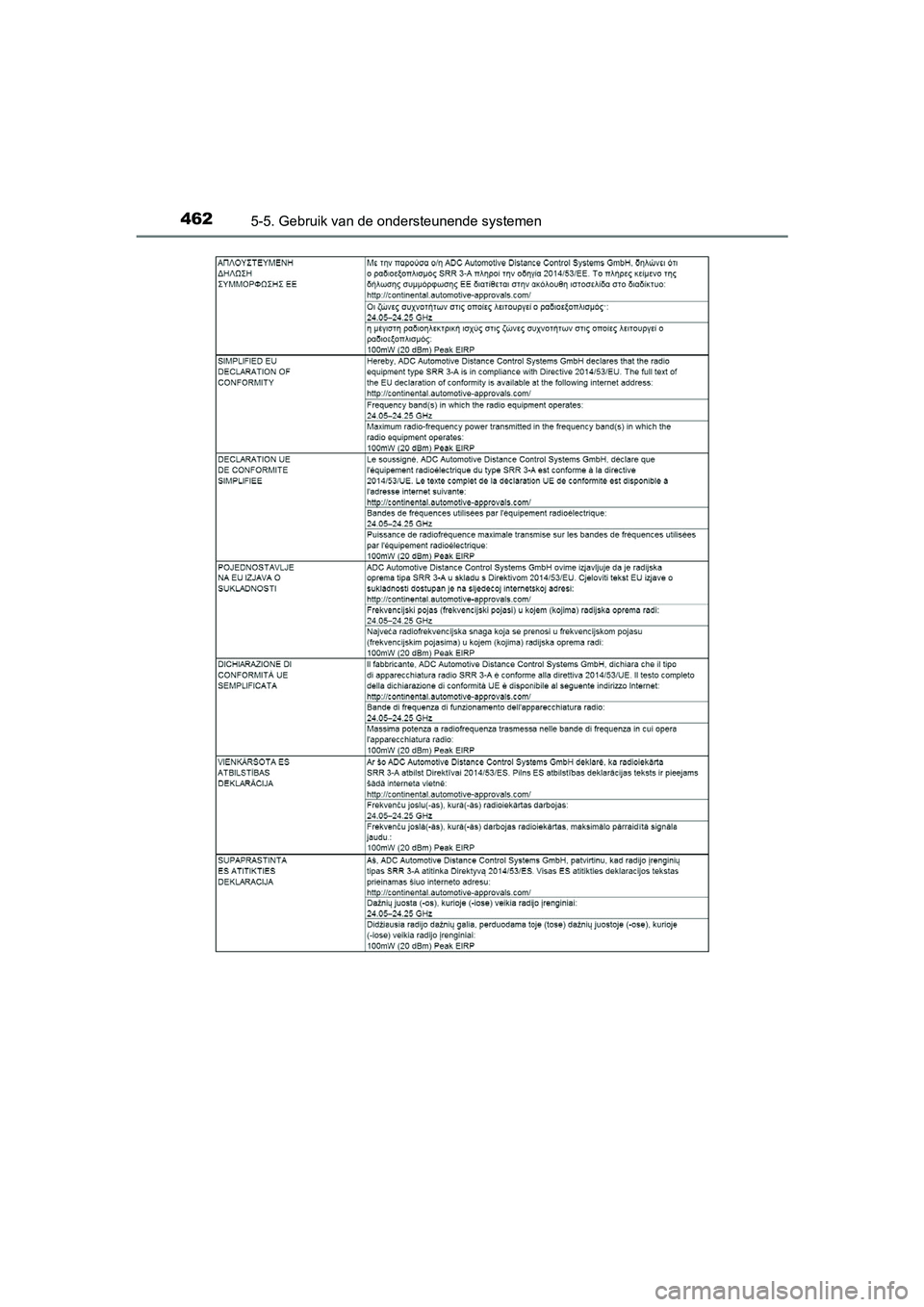TOYOTA PRIUS PLUG-IN HYBRID 2019 Instructieboekje (in Dutch) 4625-5. Gebruik van de ondersteunende systemen
PRIUS PHV_OM_OM47C78E_(EE)
PRIUS PHV_OM_OM47C78E_(EE).book Page 462 Wednesday, April 3, 2019 10:55 AM TOYOTA PRIUS PLUG-IN HYBRID 2019 Instructieboekje (in Dutch) 4625-5. Gebruik van de ondersteunende systemen
PRIUS PHV_OM_OM47C78E_(EE)
PRIUS PHV_OM_OM47C78E_(EE).book Page 462 Wednesday, April 3, 2019 10:55 AM