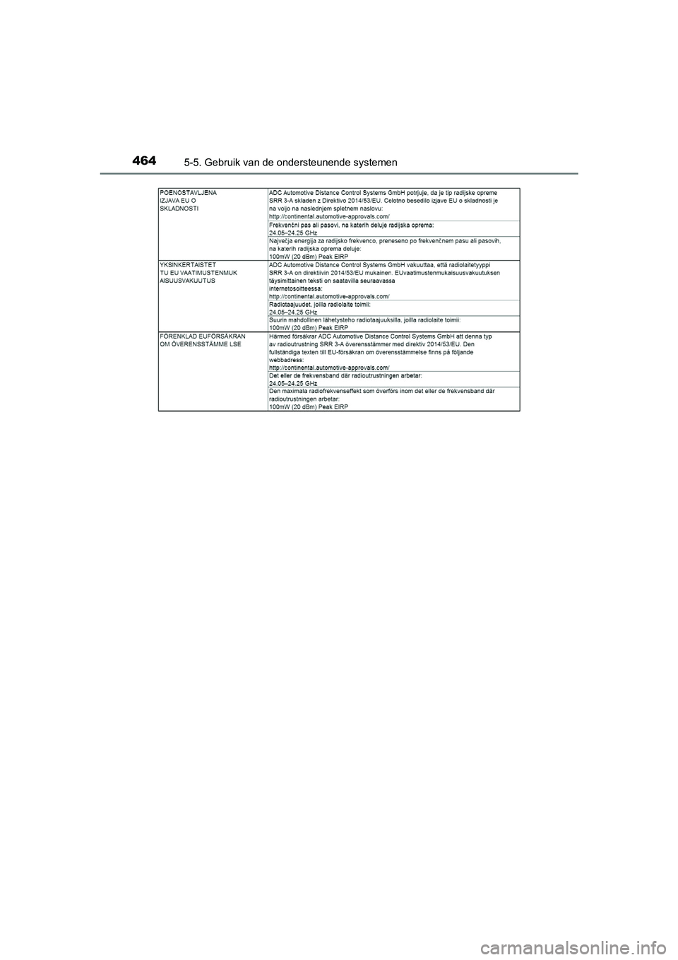 TOYOTA PRIUS PLUG-IN HYBRID 2019 Instructieboekje (in Dutch) 4645-5. Gebruik van de ondersteunende systemen
PRIUS PHV_OM_OM47C78E_(EE)
PRIUS PHV_OM_OM47C78E_(EE).book Page 464 Wednesday, April 3, 2019 10:55 AM TOYOTA PRIUS PLUG-IN HYBRID 2019 Instructieboekje (in Dutch) 4645-5. Gebruik van de ondersteunende systemen
PRIUS PHV_OM_OM47C78E_(EE)
PRIUS PHV_OM_OM47C78E_(EE).book Page 464 Wednesday, April 3, 2019 10:55 AM
