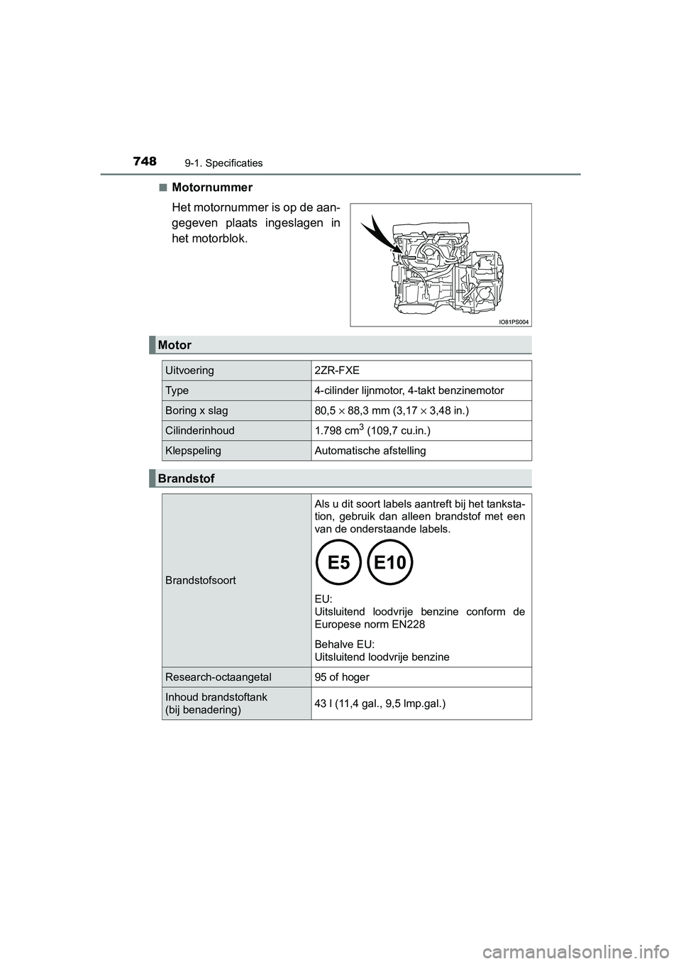 TOYOTA PRIUS PLUG-IN HYBRID 2019 Instructieboekje (in Dutch) 7489-1. Specificaties
PRIUS PHV_OM_OM47C78E_(EE)■
Motornummer
Het motornummer is op de aan-
gegeven plaats ingeslagen in
het motorblok.
Motor
Uitvoering2ZR-FXE
Ty p e4-cilinder lijnmotor, 4-takt TOYOTA PRIUS PLUG-IN HYBRID 2019 Instructieboekje (in Dutch) 7489-1. Specificaties
PRIUS PHV_OM_OM47C78E_(EE)■
Motornummer
Het motornummer is op de aan-
gegeven plaats ingeslagen in
het motorblok.
Motor
Uitvoering2ZR-FXE
Ty p e4-cilinder lijnmotor, 4-takt