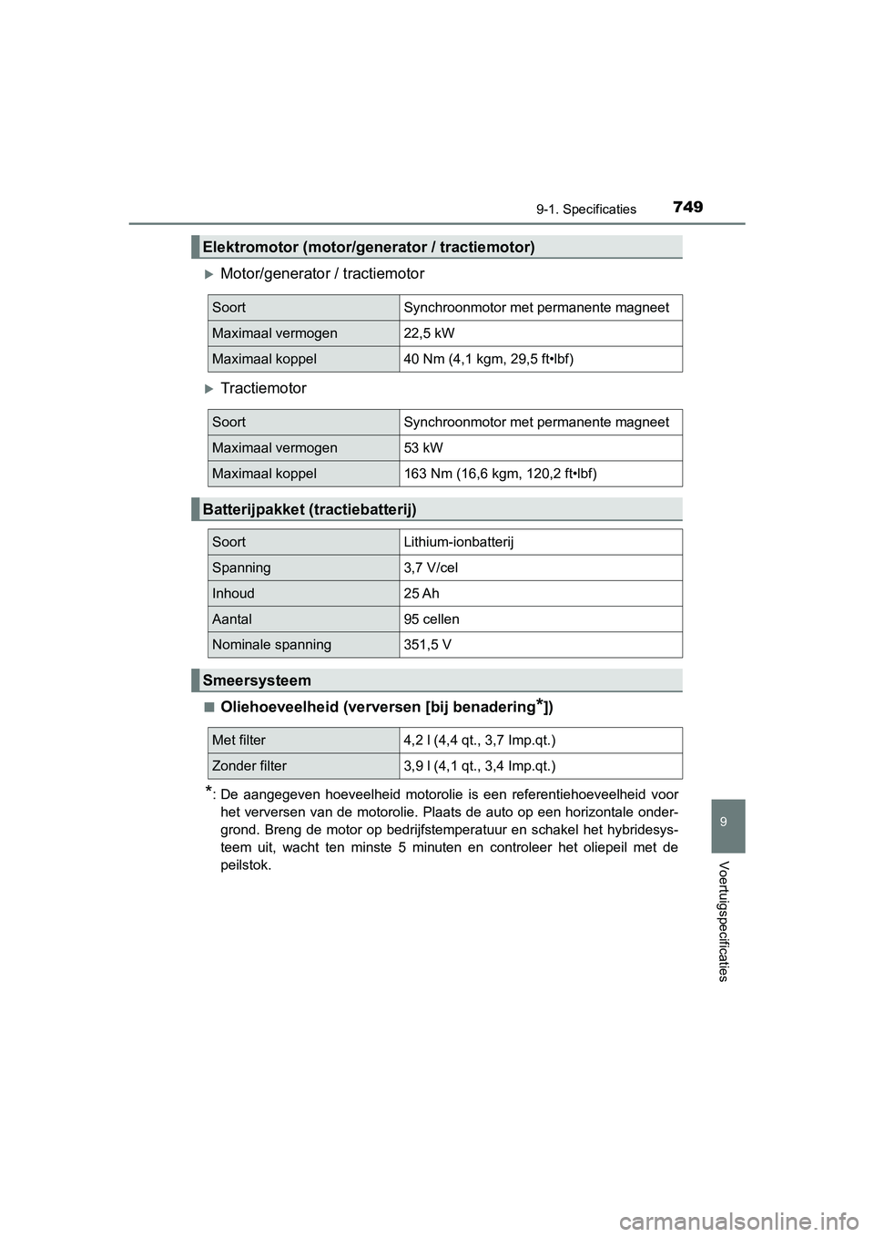 TOYOTA PRIUS PLUG-IN HYBRID 2019  Instructieboekje (in Dutch) 7499-1. Specificaties
PRIUS PHV_OM_OM47C78E_(EE)
9
Voertuigspecificaties
Motor/generator / tractiemotor
Tractiemotor
■Oliehoeveelheid (verversen [bij benadering*])
*: De  aangegeven  hoeveelhe