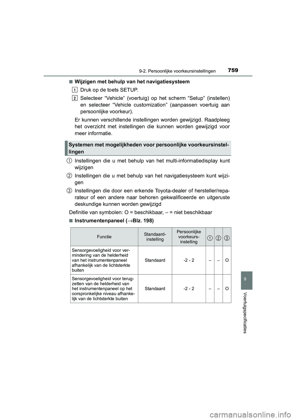 TOYOTA PRIUS PLUG-IN HYBRID 2019 Instructieboekje (in Dutch) 7599-2. Persoonlijke voorkeursinstellingen
PRIUS PHV_OM_OM47C78E_(EE)
9
Voertuigspecificaties
■Wijzigen met behulp van het navigatiesysteem
Druk op de toets SETUP.
Selecteer “Vehicle” (voertui TOYOTA PRIUS PLUG-IN HYBRID 2019 Instructieboekje (in Dutch) 7599-2. Persoonlijke voorkeursinstellingen
PRIUS PHV_OM_OM47C78E_(EE)
9
Voertuigspecificaties
■Wijzigen met behulp van het navigatiesysteem
Druk op de toets SETUP.
Selecteer “Vehicle” (voertui