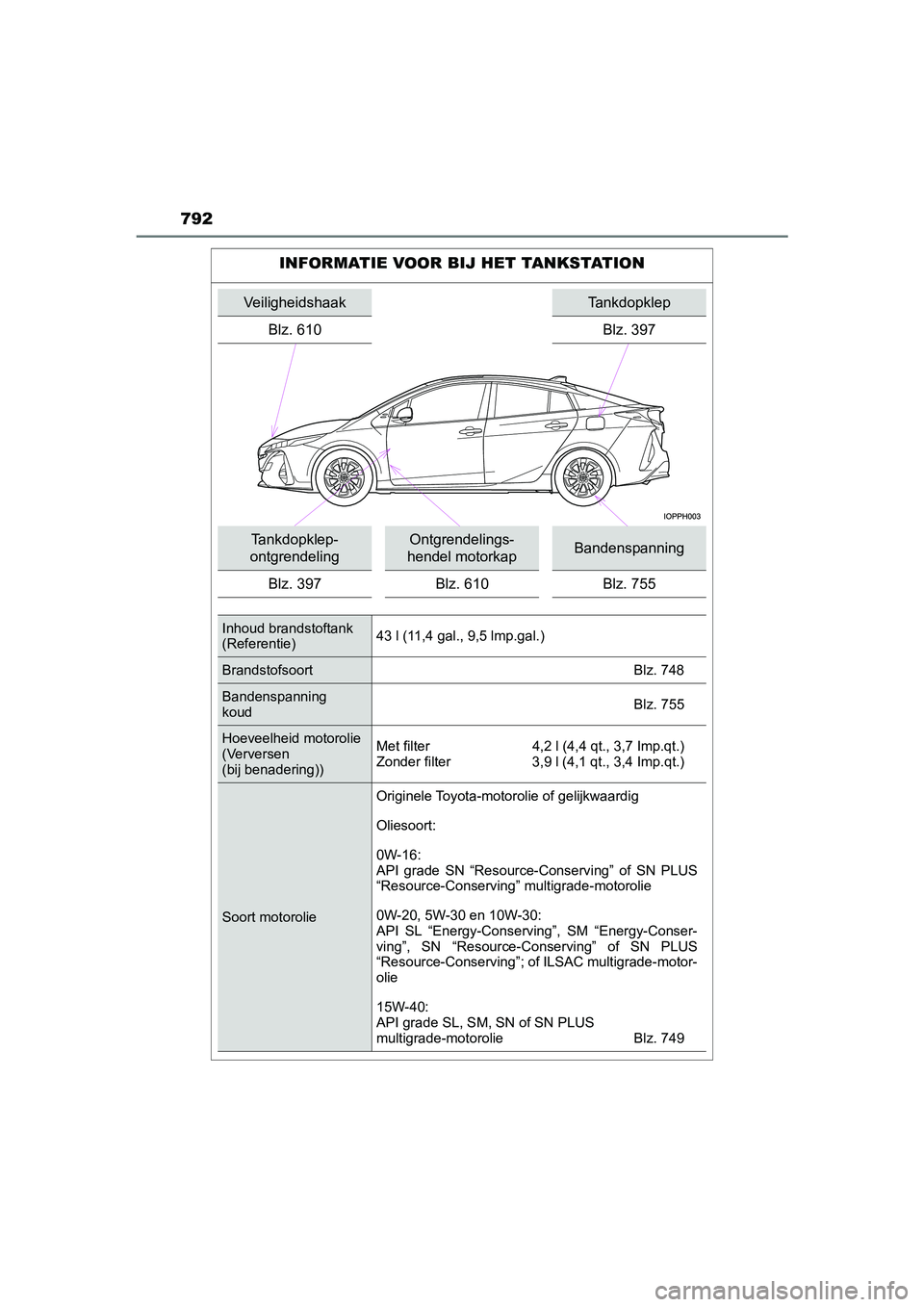 TOYOTA PRIUS PLUG-IN HYBRID 2019  Instructieboekje (in Dutch) 792
PRIUS PHV_OM_OM47C78E_(EE)
INFORMATIE VOOR BIJ HET TANKSTATION
VeiligheidshaakTankdopklep
Blz. 610 Blz. 397
Tankdopklep-
ontgrendelingOntgrendelings-
hendel motorkapBandenspanning
Blz. 397 Blz. 61