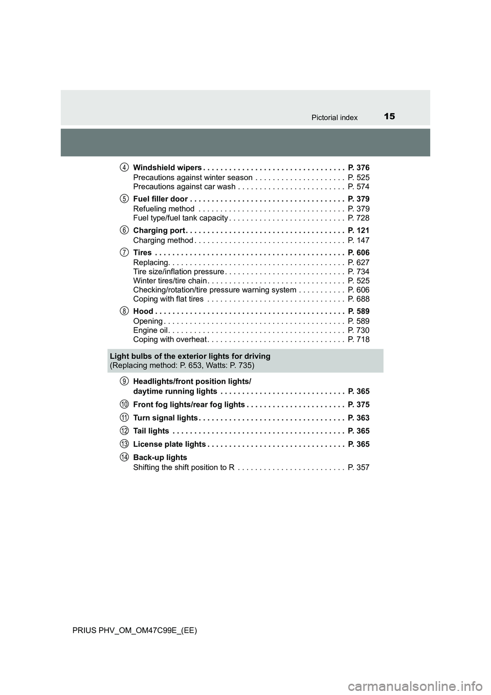 TOYOTA PRIUS PLUG-IN HYBRID 2018  Owners Manual 15Pictorial index
PRIUS PHV_OM_OM47C99E_(EE)Windshield wipers . . . . . . . . . . . . . . . . . . . . . . . . . . . . . . . . .  P. 376
Precautions against winter season  . . . . . . . . . . . . . . .