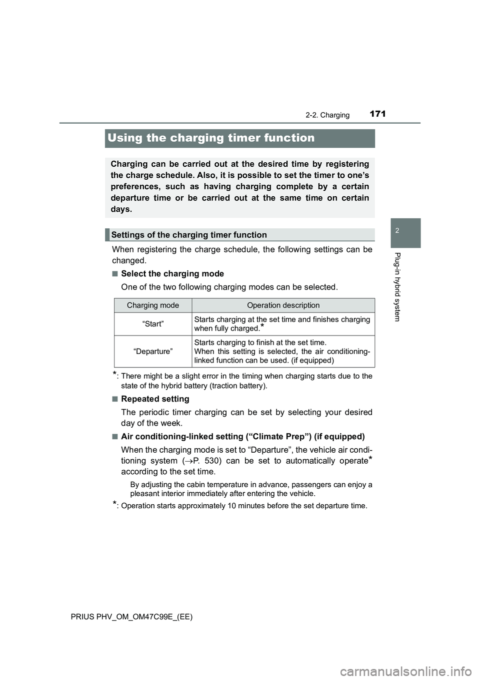 TOYOTA PRIUS PLUG-IN HYBRID 2018 Owners Manual 171
2
2-2. Charging
Plug-in hybrid system
PRIUS PHV_OM_OM47C99E_(EE)
Using the charging timer function
When registering the charge schedule, the following settings can be
changed.
■Select the chargi TOYOTA PRIUS PLUG-IN HYBRID 2018 Owners Manual 171
2
2-2. Charging
Plug-in hybrid system
PRIUS PHV_OM_OM47C99E_(EE)
Using the charging timer function
When registering the charge schedule, the following settings can be
changed.
■Select the chargi