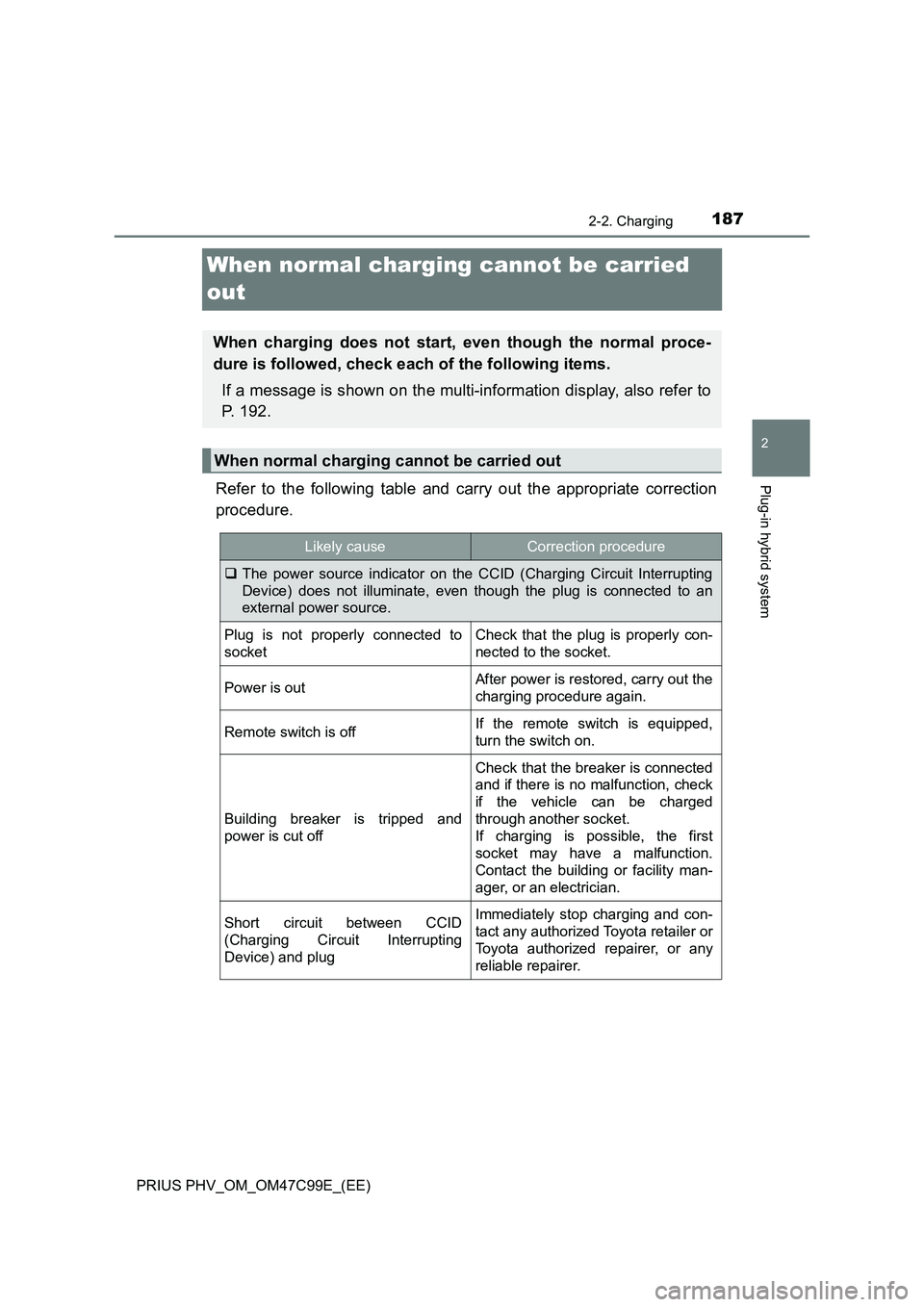 TOYOTA PRIUS PLUG-IN HYBRID 2018  Owners Manual 187
2
2-2. Charging
Plug-in hybrid system
PRIUS PHV_OM_OM47C99E_(EE)
When normal charging cannot be carried 
out
Refer to the following table and carry out the appropriate correction
procedure.
When c