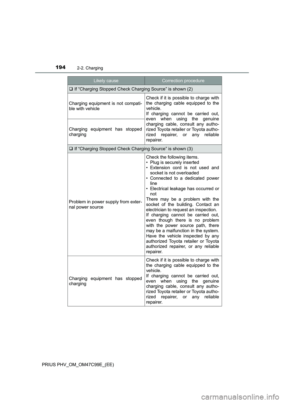 TOYOTA PRIUS PLUG-IN HYBRID 2018  Owners Manual 1942-2. Charging
PRIUS PHV_OM_OM47C99E_(EE)
If “Charging Stopped Check Charging Source” is shown (2)
Charging equipment is not compati-
ble with vehicle
Check if it is possible to charge with
t