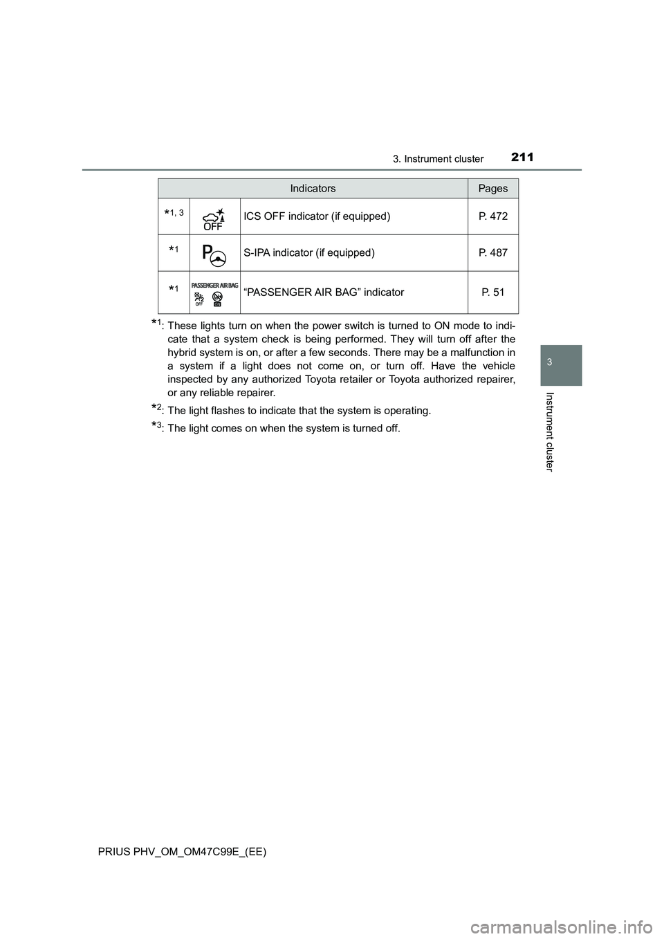 TOYOTA PRIUS PLUG-IN HYBRID 2018 Owners Manual 2113. Instrument cluster
3
Instrument cluster
PRIUS PHV_OM_OM47C99E_(EE)
*1: These lights turn on when the power switch is turned to ON mode to indi-
cate that a system check is being performed. They TOYOTA PRIUS PLUG-IN HYBRID 2018 Owners Manual 2113. Instrument cluster
3
Instrument cluster
PRIUS PHV_OM_OM47C99E_(EE)
*1: These lights turn on when the power switch is turned to ON mode to indi-
cate that a system check is being performed. They