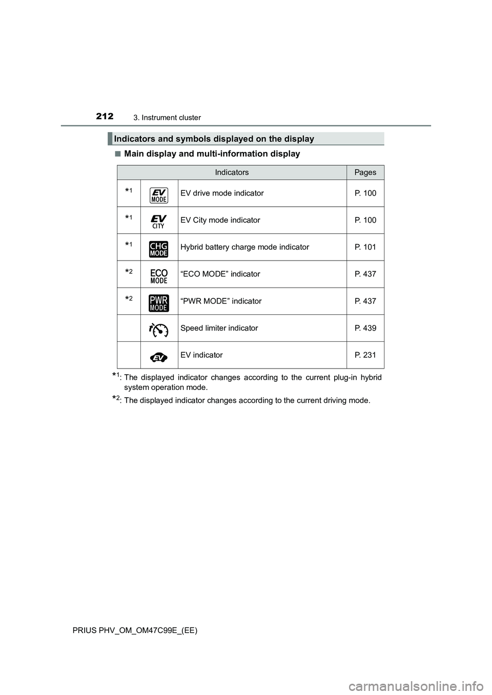 TOYOTA PRIUS PLUG-IN HYBRID 2018 Owners Manual 2123. Instrument cluster
PRIUS PHV_OM_OM47C99E_(EE)■
Main display and multi-information display
*1: The displayed indicator changes according to the current plug-in hybrid
system operation mode.
*2: TOYOTA PRIUS PLUG-IN HYBRID 2018 Owners Manual 2123. Instrument cluster
PRIUS PHV_OM_OM47C99E_(EE)■
Main display and multi-information display
*1: The displayed indicator changes according to the current plug-in hybrid
system operation mode.
*2: