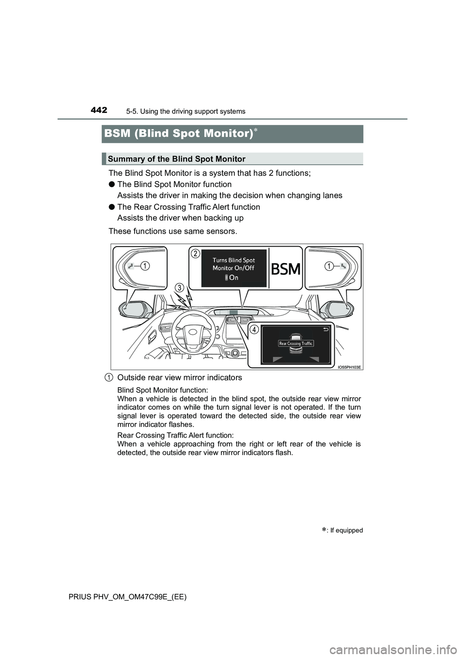 TOYOTA PRIUS PLUG-IN HYBRID 2018  Owners Manual 4425-5. Using the driving support systems
PRIUS PHV_OM_OM47C99E_(EE)
BSM (Blind Spot Monitor)
The Blind Spot Monitor is a system that has 2 functions;
●The Blind Spot Monitor function 
Assists th