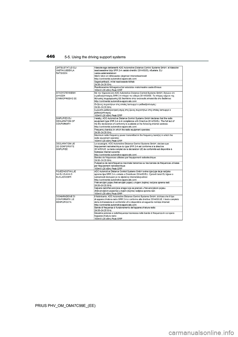 TOYOTA PRIUS PLUG-IN HYBRID 2018  Owners Manual 4465-5. Using the driving support systems
PRIUS PHV_OM_OM47C99E_(EE) 