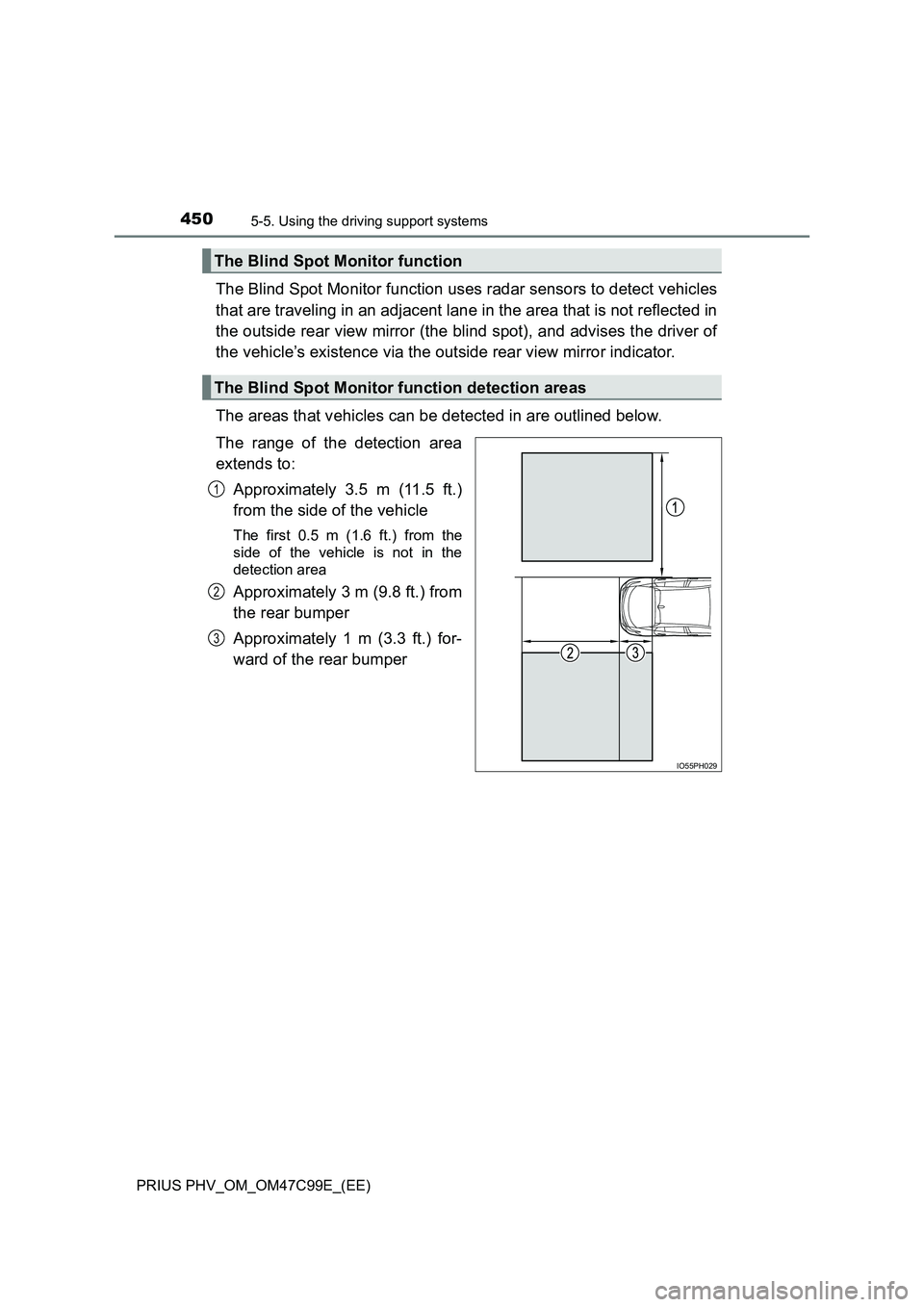 TOYOTA PRIUS PLUG-IN HYBRID 2018  Owners Manual 4505-5. Using the driving support systems
PRIUS PHV_OM_OM47C99E_(EE)
The Blind Spot Monitor function uses radar sensors to detect vehicles
that are traveling in an adjacent lane in the area that is no