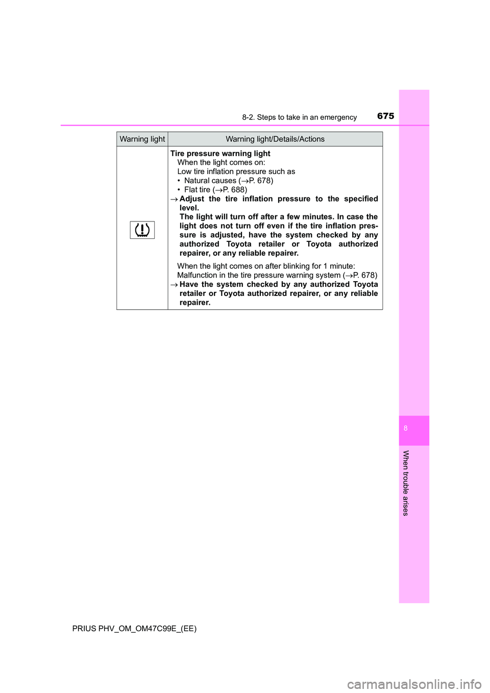 TOYOTA PRIUS PLUG-IN HYBRID 2018 Owners Manual 6758-2. Steps to take in an emergency
PRIUS PHV_OM_OM47C99E_(EE)
8
When trouble arises
Tire pressure warning light
When the light comes on:
Low tire inflation pressure such as
• Natural causes ( TOYOTA PRIUS PLUG-IN HYBRID 2018 Owners Manual 6758-2. Steps to take in an emergency
PRIUS PHV_OM_OM47C99E_(EE)
8
When trouble arises
Tire pressure warning light
When the light comes on:
Low tire inflation pressure such as
• Natural causes (