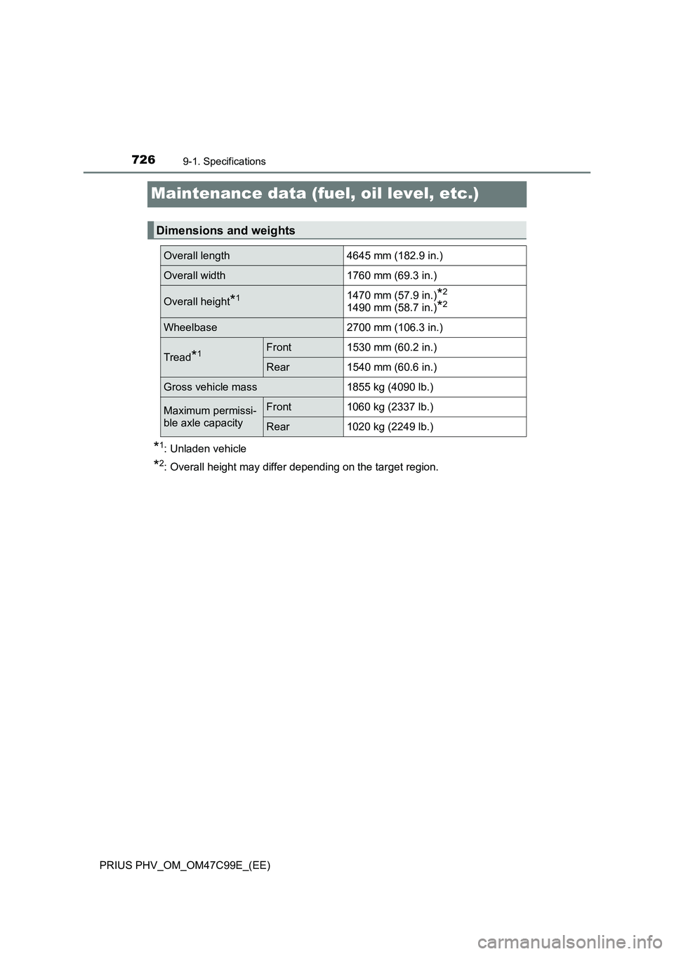 TOYOTA PRIUS PLUG-IN HYBRID 2018 Owners Manual 7269-1. Specifications
PRIUS PHV_OM_OM47C99E_(EE)
Maintenance data (fuel, oil level, etc.)
*1: Unladen vehicle
*2: Overall height may differ depending on the target region.
Dimensions and weights
Over TOYOTA PRIUS PLUG-IN HYBRID 2018 Owners Manual 7269-1. Specifications
PRIUS PHV_OM_OM47C99E_(EE)
Maintenance data (fuel, oil level, etc.)
*1: Unladen vehicle
*2: Overall height may differ depending on the target region.
Dimensions and weights
Over