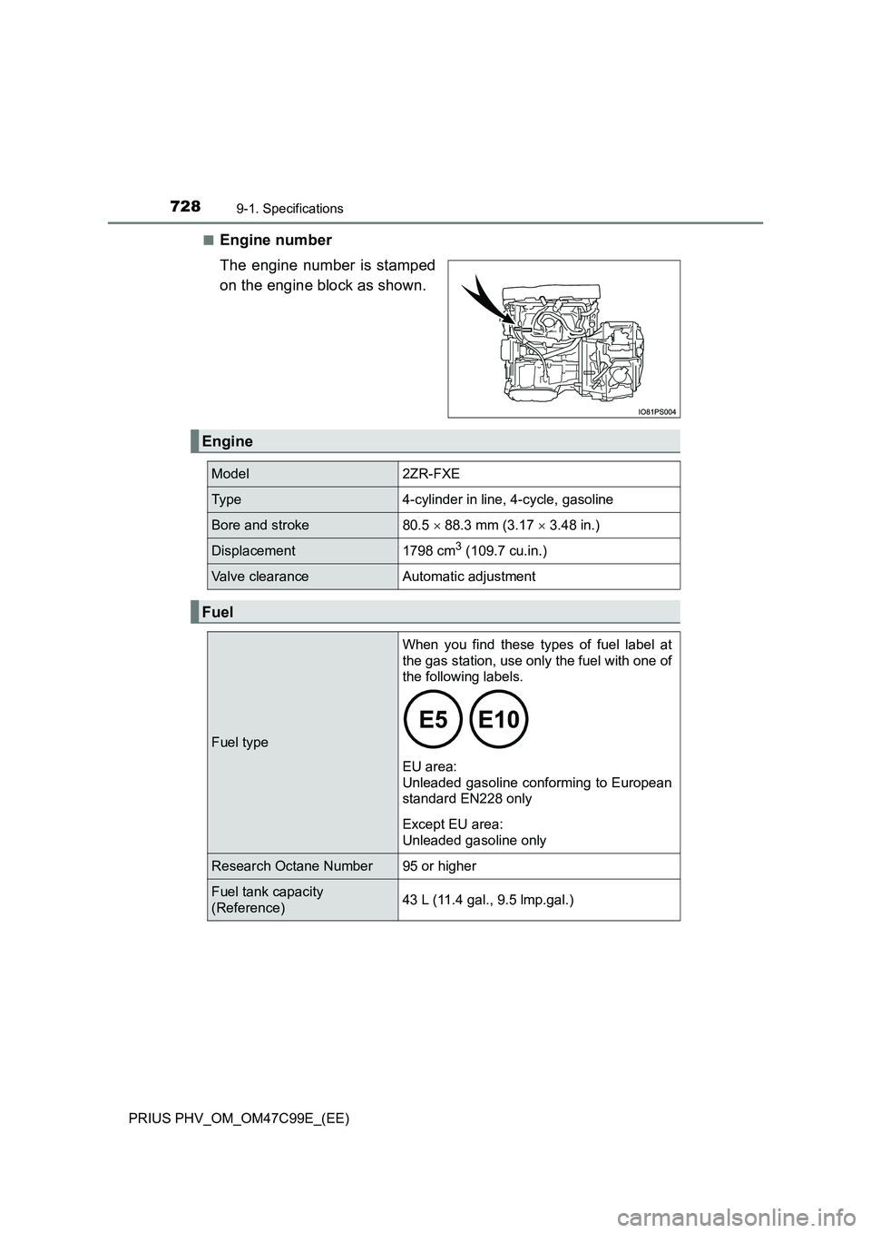 TOYOTA PRIUS PLUG-IN HYBRID 2018 Owners Manual 7289-1. Specifications
PRIUS PHV_OM_OM47C99E_(EE)
â Engine number
The engine number is stamped
on the engine block as shown.
Engine
Model2ZR-FXE
Ty p e4-cylinder in line, 4-cycle, gasoline
Bore an TOYOTA PRIUS PLUG-IN HYBRID 2018 Owners Manual 7289-1. Specifications
PRIUS PHV_OM_OM47C99E_(EE)
â Engine number
The engine number is stamped
on the engine block as shown.
Engine
Model2ZR-FXE
Ty p e4-cylinder in line, 4-cycle, gasoline
Bore an