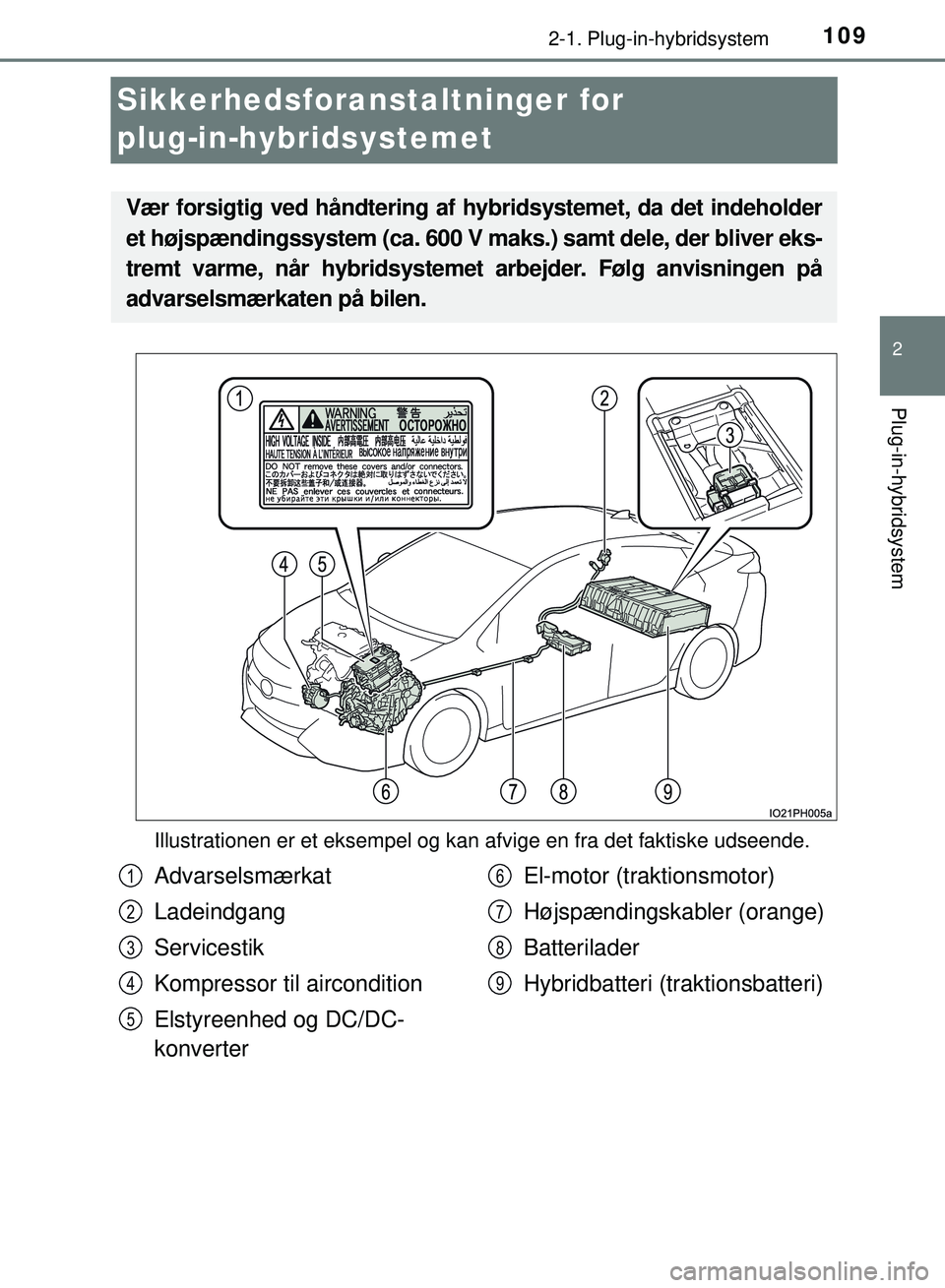 TOYOTA PRIUS PLUG-IN HYBRID 2018  Brugsanvisning (in Danish) 109
2
2-1. Plug-in-hybridsystem
Plug-in-hybridsystem
OM47C99DK
Sikkerhedsforanstaltninger for 
plug-in-hybridsystemet
Illustrationen er et eksempel og kan afvige en fra det faktiske udseende.
Vær for