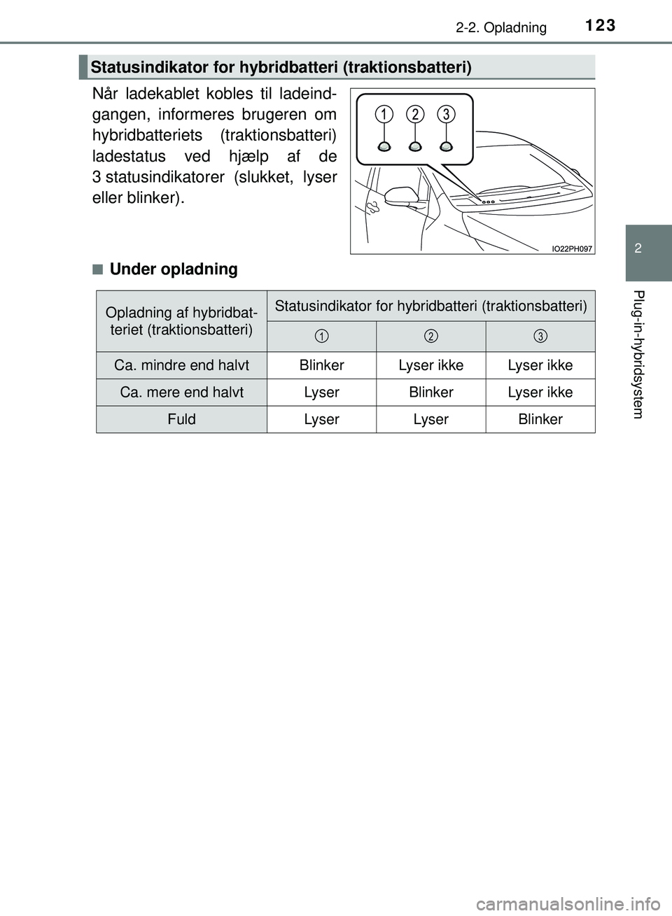 TOYOTA PRIUS PLUG-IN HYBRID 2018 Brugsanvisning (in Danish) 1232-2. Opladning
2
Plug-in-hybridsystem
OM47C99DK
Når ladekablet kobles til ladeind-
gangen, informeres brugeren om
hybridbatteriets (traktionsbatteri)
ladestatus ved hjælp af de
3 statusindikatore TOYOTA PRIUS PLUG-IN HYBRID 2018 Brugsanvisning (in Danish) 1232-2. Opladning
2
Plug-in-hybridsystem
OM47C99DK
Når ladekablet kobles til ladeind-
gangen, informeres brugeren om
hybridbatteriets (traktionsbatteri)
ladestatus ved hjælp af de
3 statusindikatore