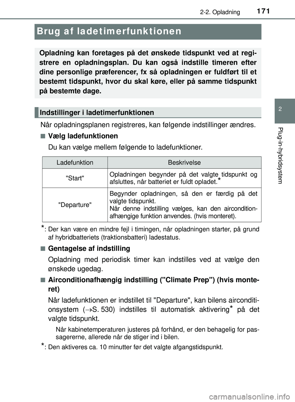 TOYOTA PRIUS PLUG-IN HYBRID 2018  Brugsanvisning (in Danish) 171
2
2-2. Opladning
Plug-in-hybridsystem
OM47C99DK
Brug af ladetimerfunktionen
Når opladningsplanen registreres, kan følgende indstillinger ændres.
nVælg ladefunktionen
Du kan vælge mellem følg