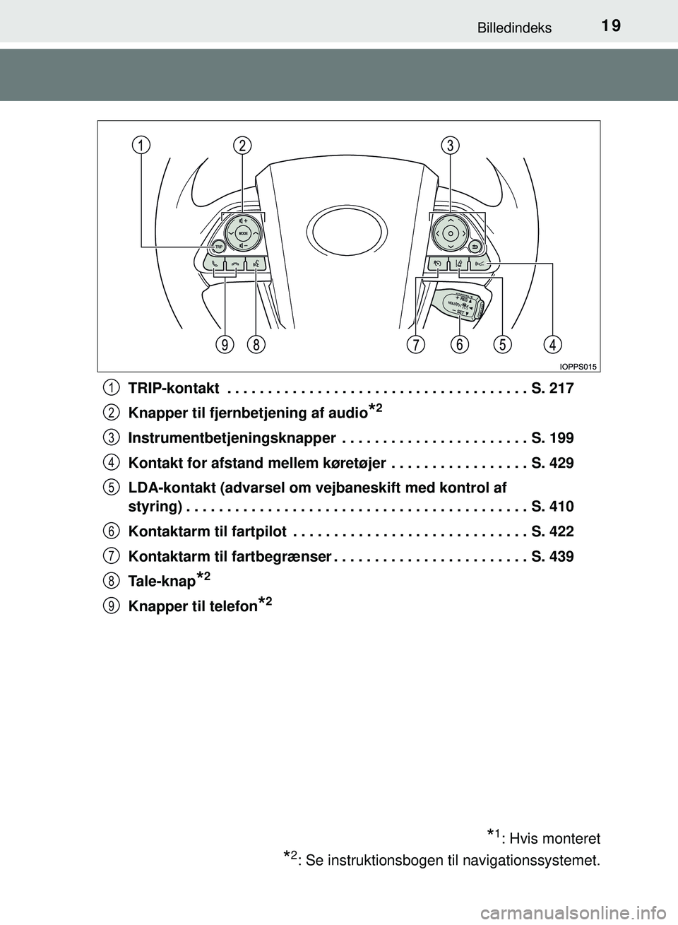 TOYOTA PRIUS PLUG-IN HYBRID 2018 Brugsanvisning (in Danish) 19Billedindeks
OM47C99DKTRIP-kontakt . . . . . . . . . . . . . . . . . . . . . . . . . . . . . . . . . . . . . S. 217
Knapper til fjernbetjening af audio
*2
Instrumentbetjeningsknapper . . . . . . . TOYOTA PRIUS PLUG-IN HYBRID 2018 Brugsanvisning (in Danish) 19Billedindeks
OM47C99DKTRIP-kontakt . . . . . . . . . . . . . . . . . . . . . . . . . . . . . . . . . . . . . S. 217
Knapper til fjernbetjening af audio
*2
Instrumentbetjeningsknapper . . . . . . .