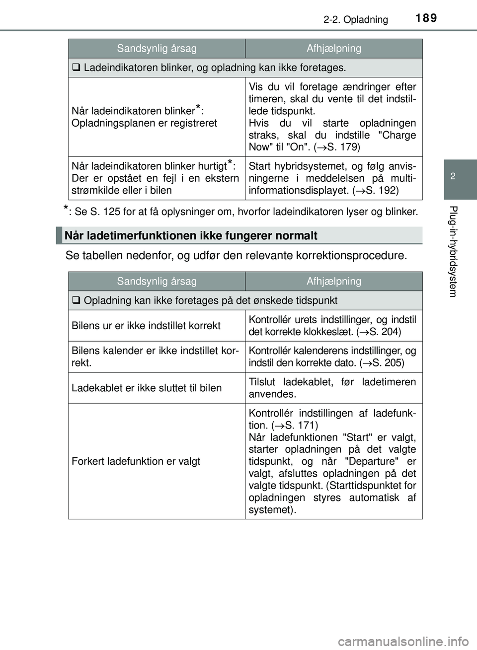 TOYOTA PRIUS PLUG-IN HYBRID 2018  Brugsanvisning (in Danish) 1892-2. Opladning
2
Plug-in-hybridsystem
OM47C99DK
*: Se S. 125 for at få oplysninger om, hvorfor ladeindikatoren lyser og blinker.
Se tabellen nedenfor, og udfør den relevante korrektionsprocedure.
