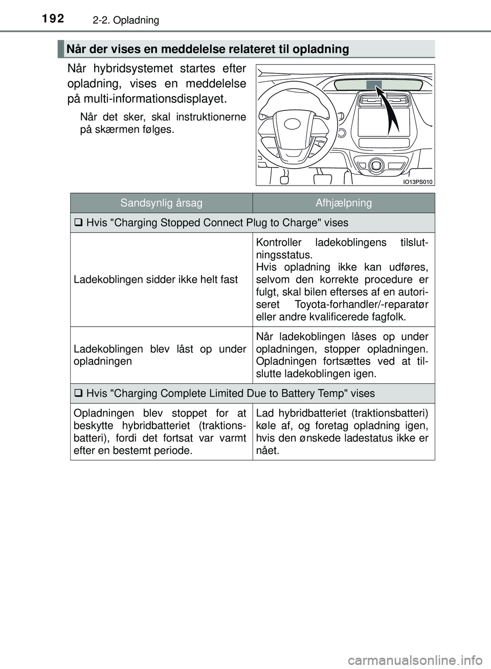 TOYOTA PRIUS PLUG-IN HYBRID 2018  Brugsanvisning (in Danish) 1922-2. Opladning
OM47C99DK
Når hybridsystemet startes efter
opladning, vises en meddelelse
på multi-informationsdisplayet.
Når det sker, skal instruktionerne
på skærmen følges.
Når der vises e