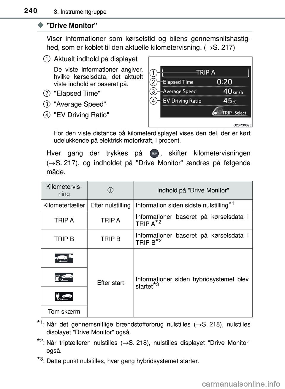 TOYOTA PRIUS PLUG-IN HYBRID 2018 Brugsanvisning (in Danish) 2403. Instrumentgruppe
OM47C99DK
u"Drive Monitor"
Viser informationer som kørselstid og bilens gennemsnitshastig-
hed, som er koblet til den aktuelle kilometervisning. (S. 217)
Aktuelt indhold på TOYOTA PRIUS PLUG-IN HYBRID 2018 Brugsanvisning (in Danish) 2403. Instrumentgruppe
OM47C99DK
u"Drive Monitor"
Viser informationer som kørselstid og bilens gennemsnitshastig-
hed, som er koblet til den aktuelle kilometervisning. (S. 217)
Aktuelt indhold på