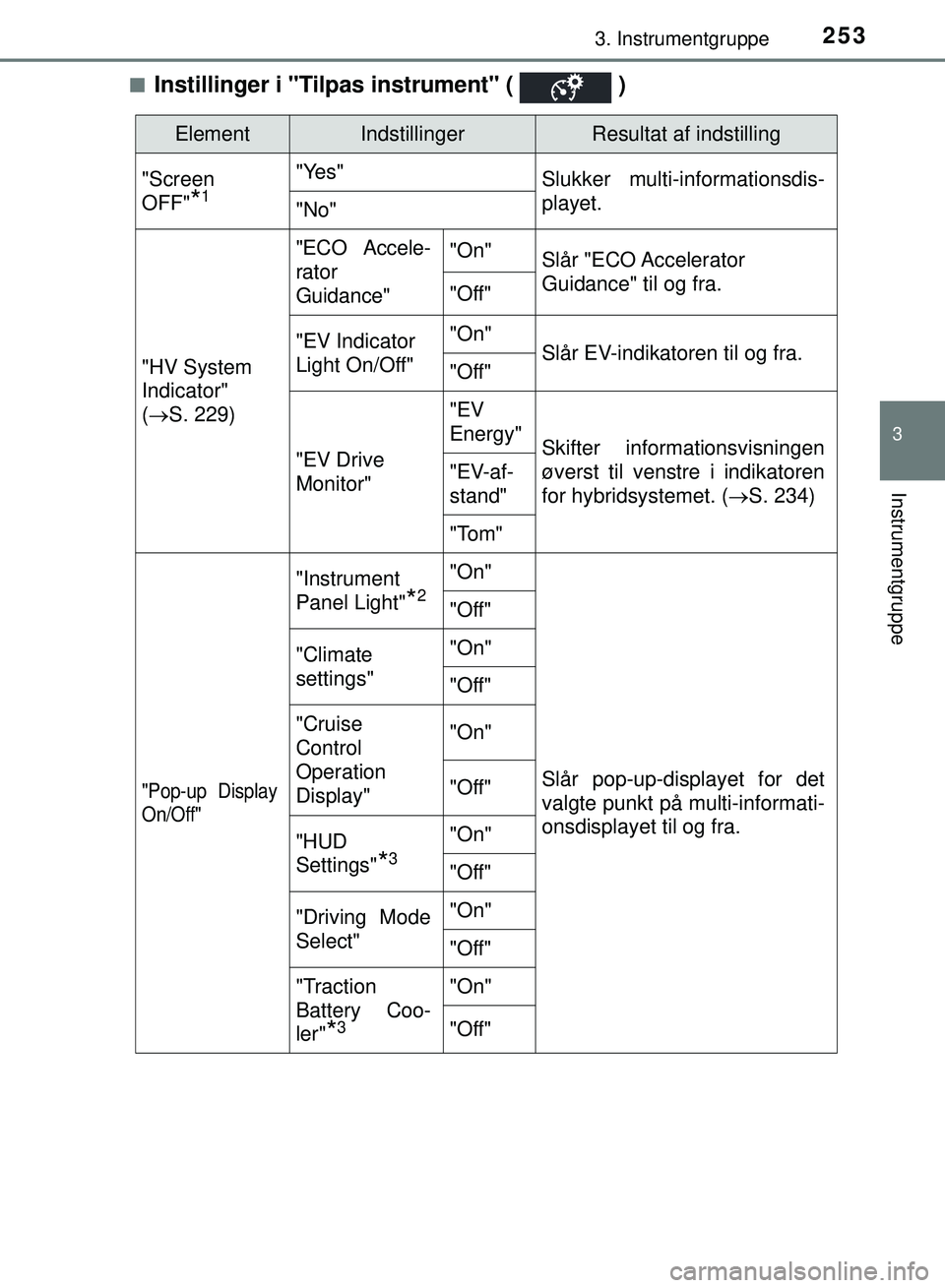 TOYOTA PRIUS PLUG-IN HYBRID 2018 Brugsanvisning (in Danish) 2533. Instrumentgruppe
3
Instrumentgruppe
OM47C99DKn
Instillinger i "Tilpas instrument" ( )
ElementIndstillingerResultat af indstilling
"Screen
OFF"
*1
"Yes" Slukker multi-informationsdis-
playet.
" TOYOTA PRIUS PLUG-IN HYBRID 2018 Brugsanvisning (in Danish) 2533. Instrumentgruppe
3
Instrumentgruppe
OM47C99DKn
Instillinger i "Tilpas instrument" ( )
ElementIndstillingerResultat af indstilling
"Screen
OFF"
*1
"Yes" Slukker multi-informationsdis-
playet.
"