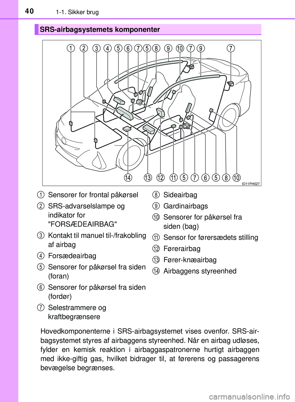 TOYOTA PRIUS PLUG-IN HYBRID 2018 Brugsanvisning (in Danish) 401-1. Sikker brug
OM47C99DK
Hovedkomponenterne i SRS-airbagsystemet vises ovenfor. SRS-air-
bagsystemet styres af airbaggens styreenhed. Når en airbag udløses,
fylder en kemisk reaktion i ai rbagg TOYOTA PRIUS PLUG-IN HYBRID 2018 Brugsanvisning (in Danish) 401-1. Sikker brug
OM47C99DK
Hovedkomponenterne i SRS-airbagsystemet vises ovenfor. SRS-air-
bagsystemet styres af airbaggens styreenhed. Når en airbag udløses,
fylder en kemisk reaktion i ai rbagg