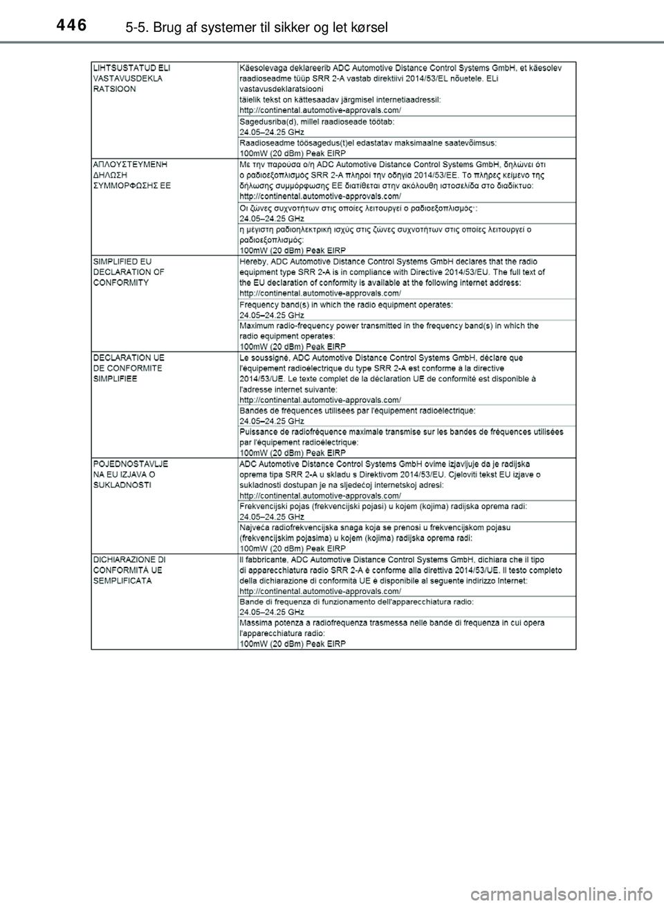TOYOTA PRIUS PLUG-IN HYBRID 2018 Brugsanvisning (in Danish) 4465-5. Brug af systemer til sikker og let kørsel
OM47C99DK
OM47C99DK.book Page 446 Friday, August 10, 2018 11:20 AM TOYOTA PRIUS PLUG-IN HYBRID 2018 Brugsanvisning (in Danish) 4465-5. Brug af systemer til sikker og let kørsel
OM47C99DK
OM47C99DK.book Page 446 Friday, August 10, 2018 11:20 AM