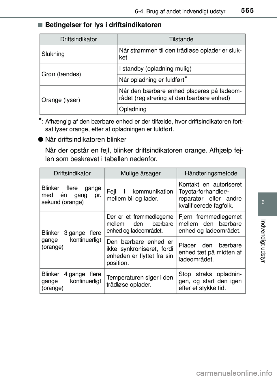 TOYOTA PRIUS PLUG-IN HYBRID 2018  Brugsanvisning (in Danish) 5656-4. Brug af andet indvendigt udstyr
OM47C99DK
6
Indvendigt udstyr
nBetingelser for lys i driftsindikatoren
*: Afhængig af den bærbare enhed er der tilfælde, hvor driftsindikatoren fort-
sat lys