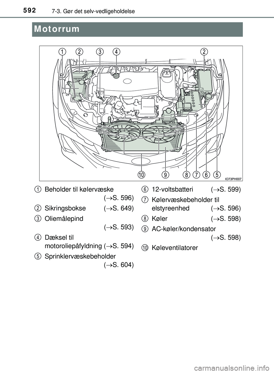 TOYOTA PRIUS PLUG-IN HYBRID 2018  Brugsanvisning (in Danish) 5927-3. Gør det selv-vedligeholdelse
OM47C99DK
Motorrum
Beholder til kølervæske ( S. 596)
Sikringsbokse ( S. 649)
Oliemålepind   ( S. 593)
Dæksel til 
motoroliepåfyldning ( S. 594)
S
