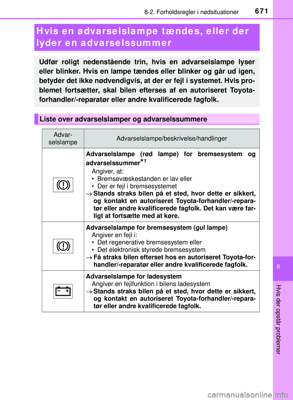 TOYOTA PRIUS PLUG-IN HYBRID 2018  Brugsanvisning (in Danish) 6718-2. Forholdsregler i nødsituationer
OM47C99DK
8
Hvis der opstår problemer
Hvis en advarselslampe tændes, eller der 
lyder en advarselssummer
Udfør roligt nedenstående trin, hvis en advarselsl