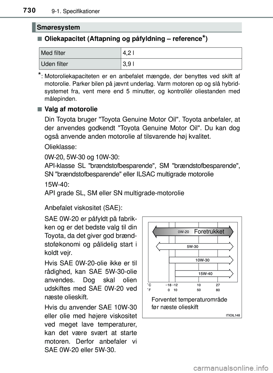 TOYOTA PRIUS PLUG-IN HYBRID 2018 Brugsanvisning (in Danish) 7309-1. Specifikationer
OM47C99DKn
Oliekapacitet (Aftapning og påfyldning – reference*)
*: Motoroliekapaciteten er en anbefalet mængde, der benyttes ved skift af
motorolie. Parker bilen på jævnt TOYOTA PRIUS PLUG-IN HYBRID 2018 Brugsanvisning (in Danish) 7309-1. Specifikationer
OM47C99DKn
Oliekapacitet (Aftapning og påfyldning – reference*)
*: Motoroliekapaciteten er en anbefalet mængde, der benyttes ved skift af
motorolie. Parker bilen på jævnt