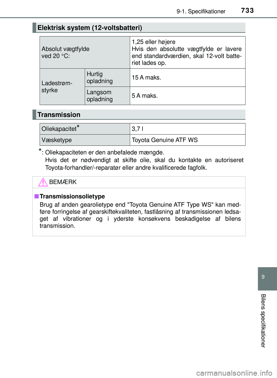 TOYOTA PRIUS PLUG-IN HYBRID 2018 Brugsanvisning (in Danish) 7339-1. Specifikationer
OM47C99DK
9
Bilens specifikationer
*: Oliekapaciteten er den anbefalede mængde.Hvis det er nødvendigt at skifte olie, skal du kontakte en autoriseret
Toyota-forhandler/-repar TOYOTA PRIUS PLUG-IN HYBRID 2018 Brugsanvisning (in Danish) 7339-1. Specifikationer
OM47C99DK
9
Bilens specifikationer
*: Oliekapaciteten er den anbefalede mængde.Hvis det er nødvendigt at skifte olie, skal du kontakte en autoriseret
Toyota-forhandler/-repar