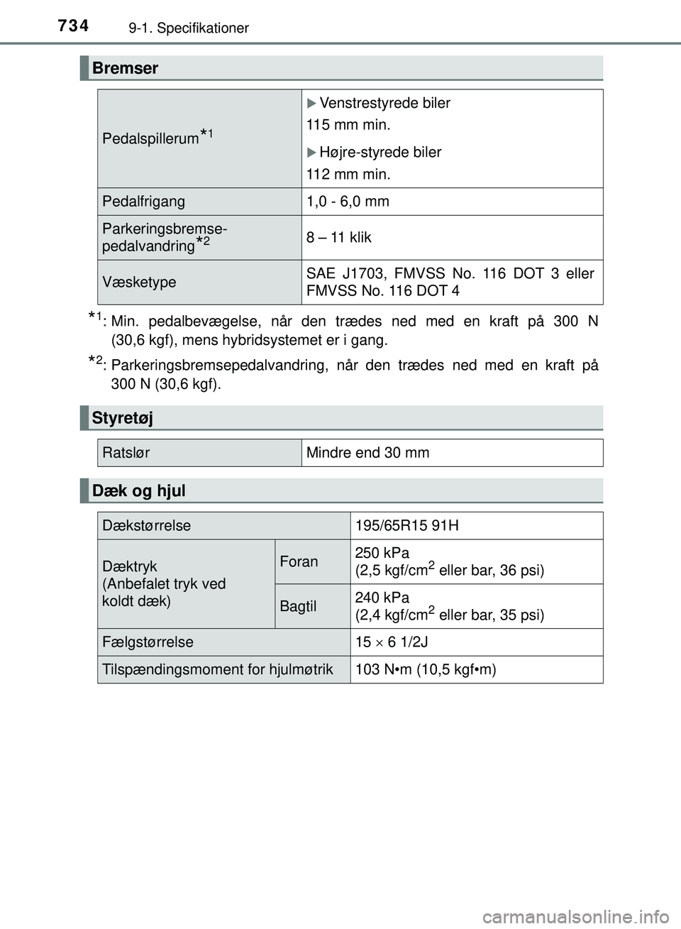 TOYOTA PRIUS PLUG-IN HYBRID 2018 Brugsanvisning (in Danish) 7349-1. Specifikationer
OM47C99DK
*1: Min. pedalbevægelse, når den trædes ned med en kraft på 300 N(30,6 kgf), mens hybridsystemet er i gang.
*2: Parkeringsbremsepedalvandring, når den trædes ne TOYOTA PRIUS PLUG-IN HYBRID 2018 Brugsanvisning (in Danish) 7349-1. Specifikationer
OM47C99DK
*1: Min. pedalbevægelse, når den trædes ned med en kraft på 300 N(30,6 kgf), mens hybridsystemet er i gang.
*2: Parkeringsbremsepedalvandring, når den trædes ne