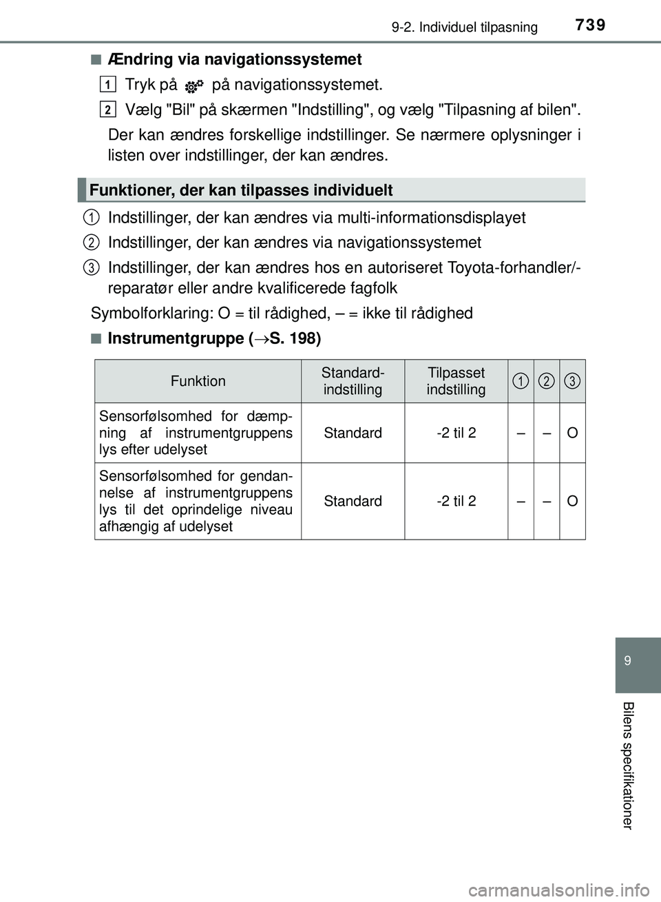 TOYOTA PRIUS PLUG-IN HYBRID 2018 Brugsanvisning (in Danish) 7399-2. Individuel tilpasning
OM47C99DK
9
Bilens specifikationer
nÆndring via navigationssystemetTryk på på navi gationssystemet.
Vælg "Bil" på skærmen "Indstilling", og vælg "Tilpasning af b TOYOTA PRIUS PLUG-IN HYBRID 2018 Brugsanvisning (in Danish) 7399-2. Individuel tilpasning
OM47C99DK
9
Bilens specifikationer
nÆndring via navigationssystemetTryk på på navi gationssystemet.
Vælg "Bil" på skærmen "Indstilling", og vælg "Tilpasning af b