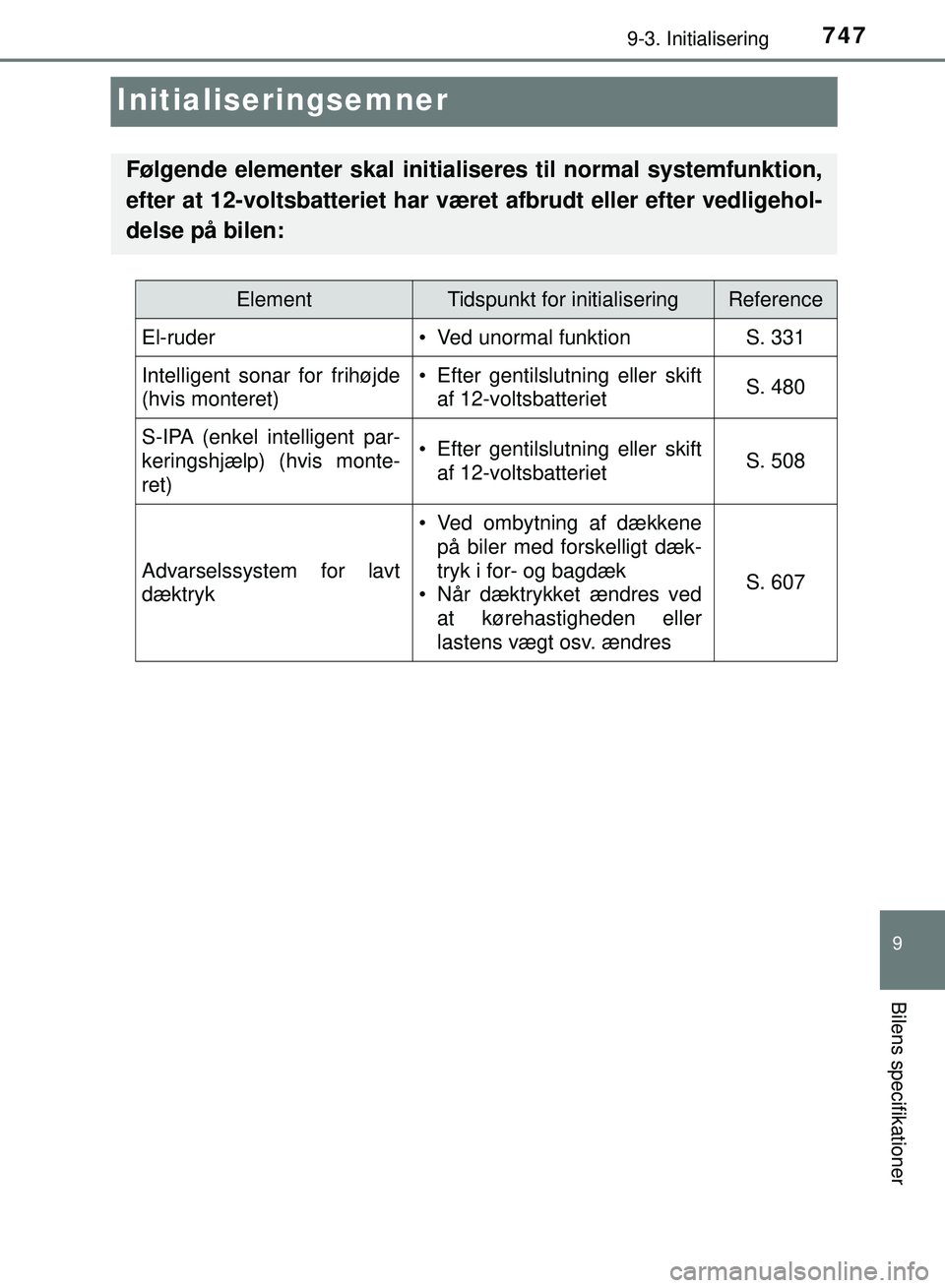 TOYOTA PRIUS PLUG-IN HYBRID 2018 Brugsanvisning (in Danish) 7479-3. Initialisering
OM47C99DK
9
Bilens specifikationer
Initialiseringsemner
Følgende elementer skal initialiseres til normal systemfunktion,
efter at 12-voltsbatteriet har været afbrudt eller eft TOYOTA PRIUS PLUG-IN HYBRID 2018 Brugsanvisning (in Danish) 7479-3. Initialisering
OM47C99DK
9
Bilens specifikationer
Initialiseringsemner
Følgende elementer skal initialiseres til normal systemfunktion,
efter at 12-voltsbatteriet har været afbrudt eller eft