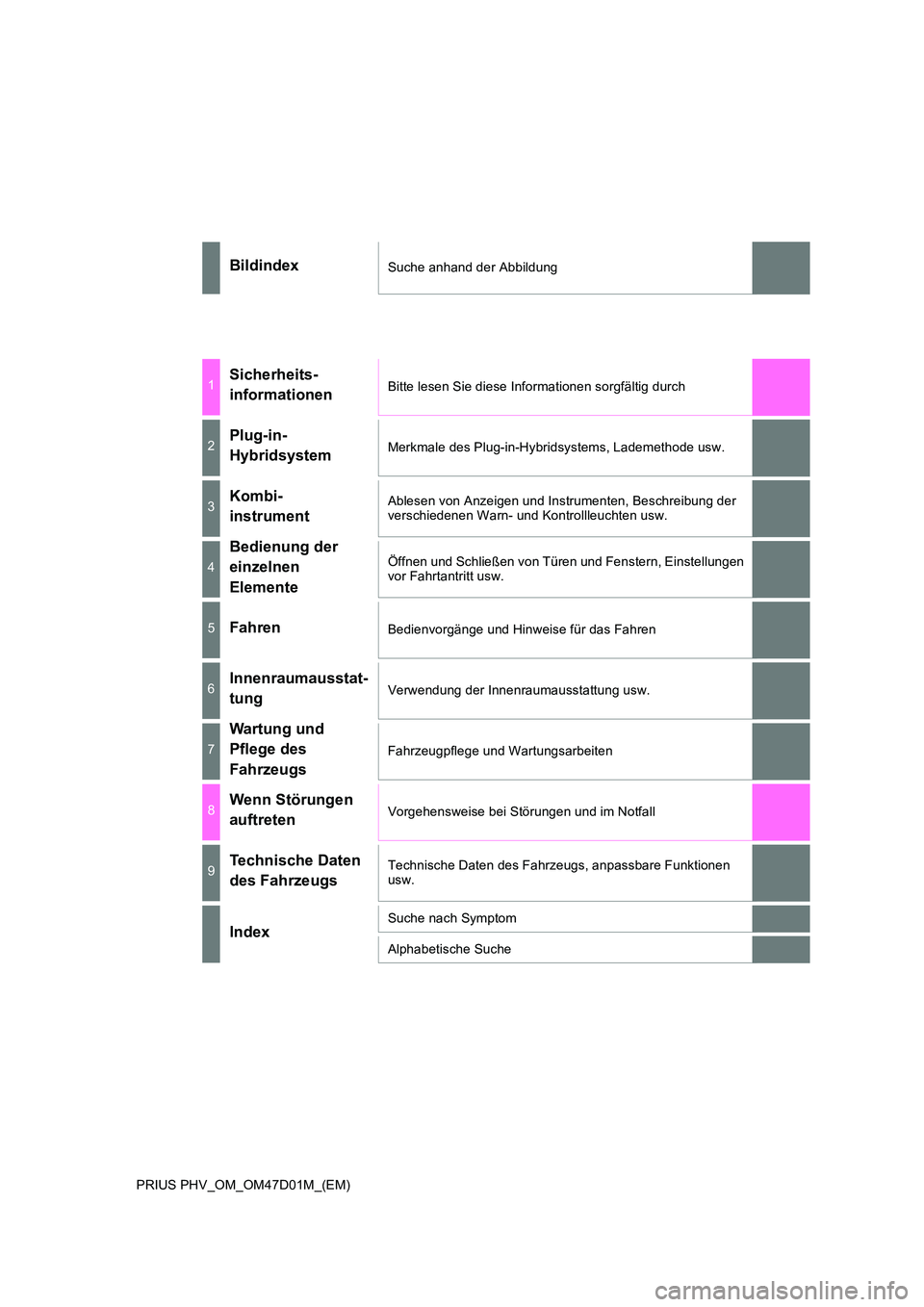 TOYOTA PRIUS PLUG-IN HYBRID 2018  Betriebsanleitungen (in German) PRIUS PHV_OM_OM47D01M_(EM)
BildindexSuche anhand der Abbildung
1Sicherheits- 
informationenBitte lesen Sie diese Informationen sorgfältig durch
2Plug-in-
HybridsystemMerkmale des Plug-in-Hybridsystem