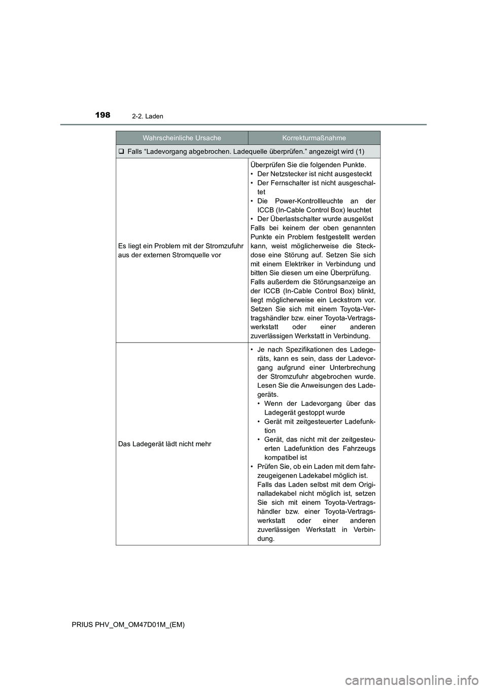 TOYOTA PRIUS PLUG-IN HYBRID 2018  Betriebsanleitungen (in German) 1982-2. Laden
PRIUS PHV_OM_OM47D01M_(EM)
Falls “Ladevorgang abgebrochen. Ladequelle überprüfen.” angezeigt wird (1)
Es liegt ein Problem mit der Stromzufuhr
aus der externen Stromquelle vor
