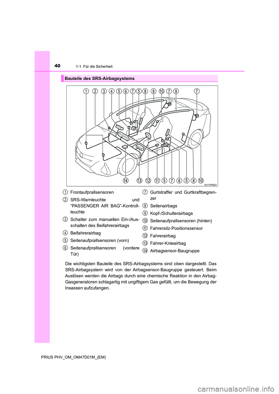 TOYOTA PRIUS PLUG-IN HYBRID 2018 Betriebsanleitungen (in German) 401-1. Für die Sicherheit
PRIUS PHV_OM_OM47D01M_(EM)
Die wichtigsten Bauteile des SRS-Airbagsystems sind oben dargestellt. Das
SRS-Airbagsystem wird von der Airbagsensor-Baugruppe gesteuert. Beim
Au TOYOTA PRIUS PLUG-IN HYBRID 2018 Betriebsanleitungen (in German) 401-1. Für die Sicherheit
PRIUS PHV_OM_OM47D01M_(EM)
Die wichtigsten Bauteile des SRS-Airbagsystems sind oben dargestellt. Das
SRS-Airbagsystem wird von der Airbagsensor-Baugruppe gesteuert. Beim
Au