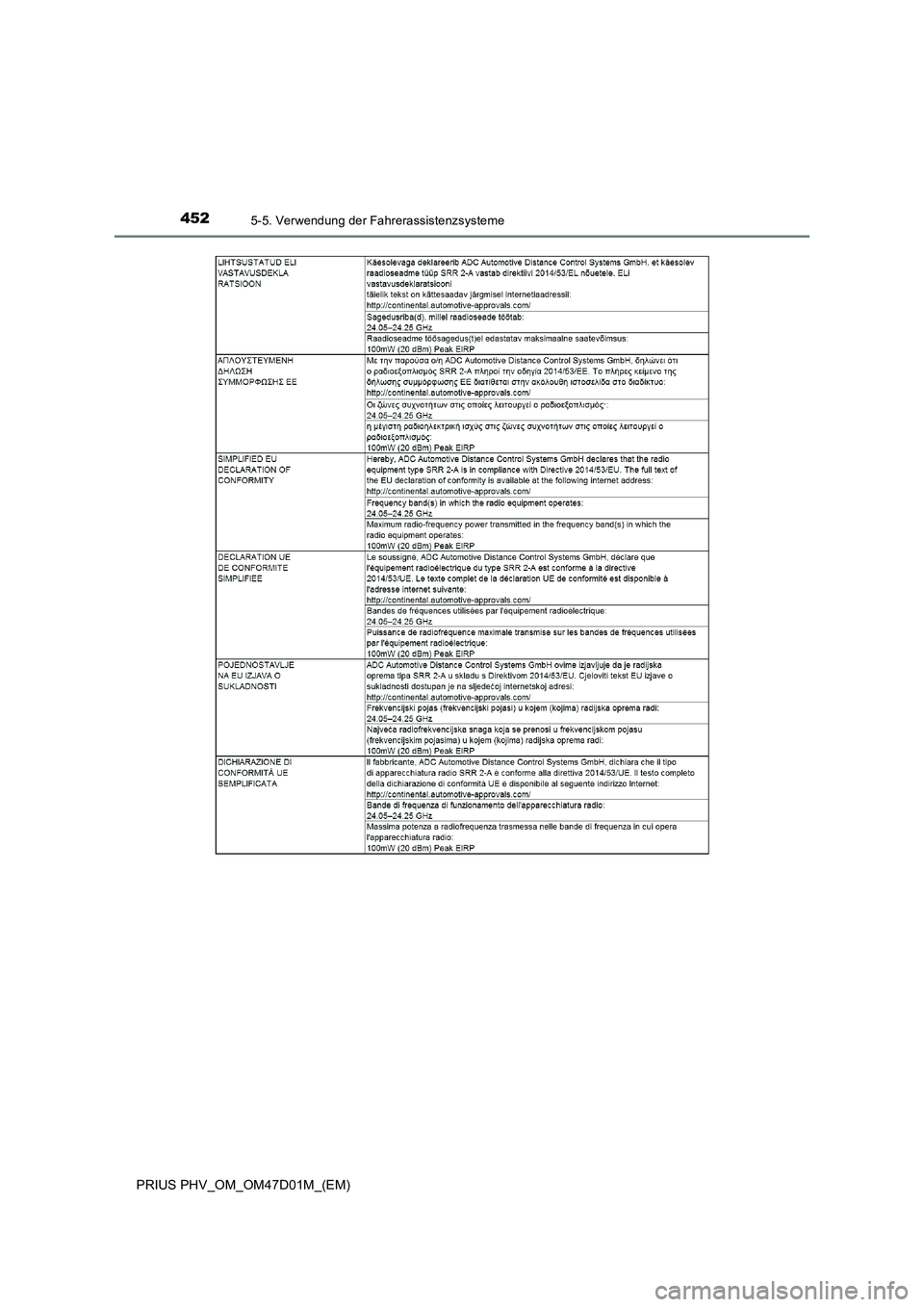 TOYOTA PRIUS PLUG-IN HYBRID 2018  Betriebsanleitungen (in German) 4525-5. Verwendung der Fahrerassistenzsysteme
PRIUS PHV_OM_OM47D01M_(EM) 