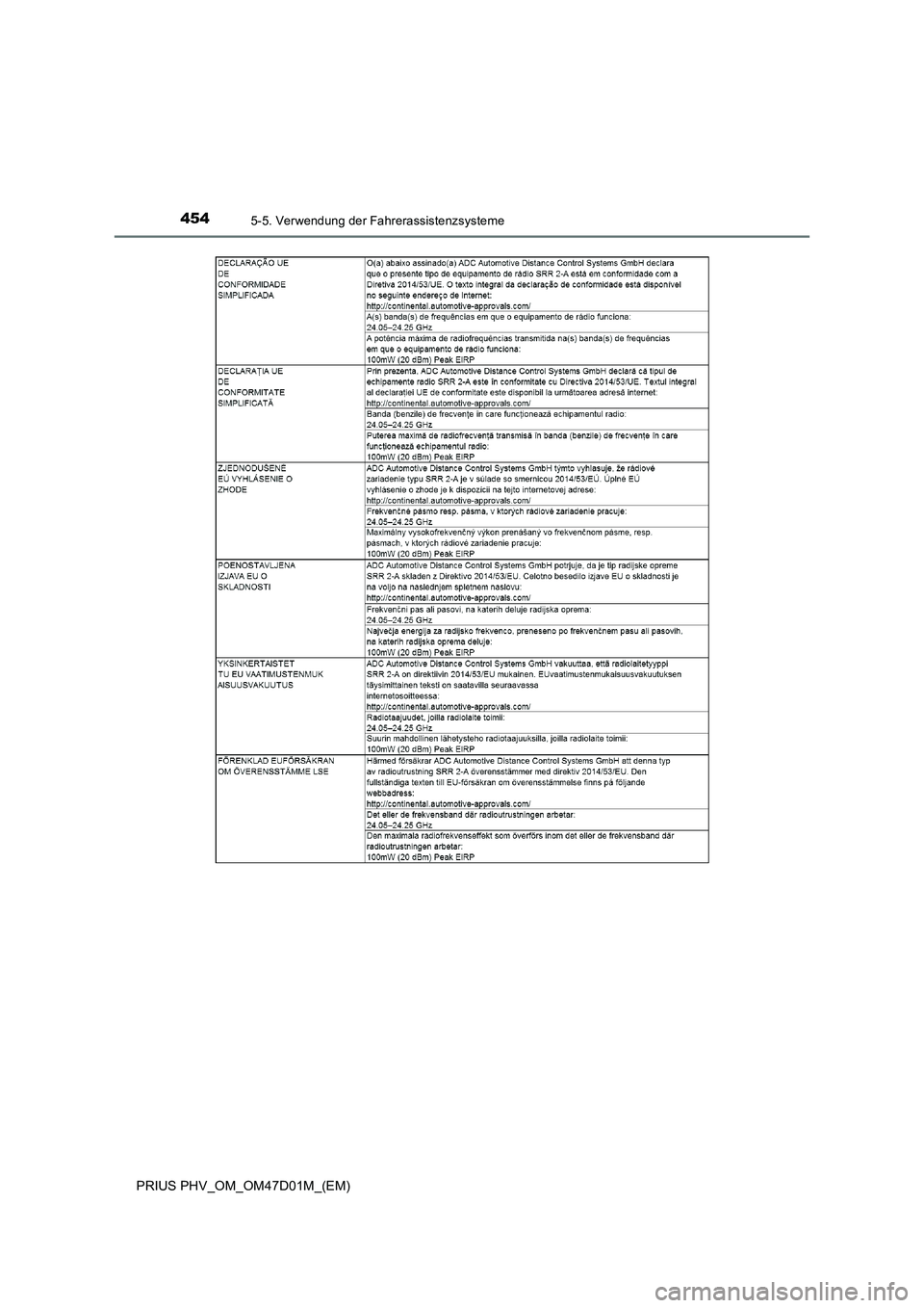 TOYOTA PRIUS PLUG-IN HYBRID 2018  Betriebsanleitungen (in German) 4545-5. Verwendung der Fahrerassistenzsysteme
PRIUS PHV_OM_OM47D01M_(EM) 