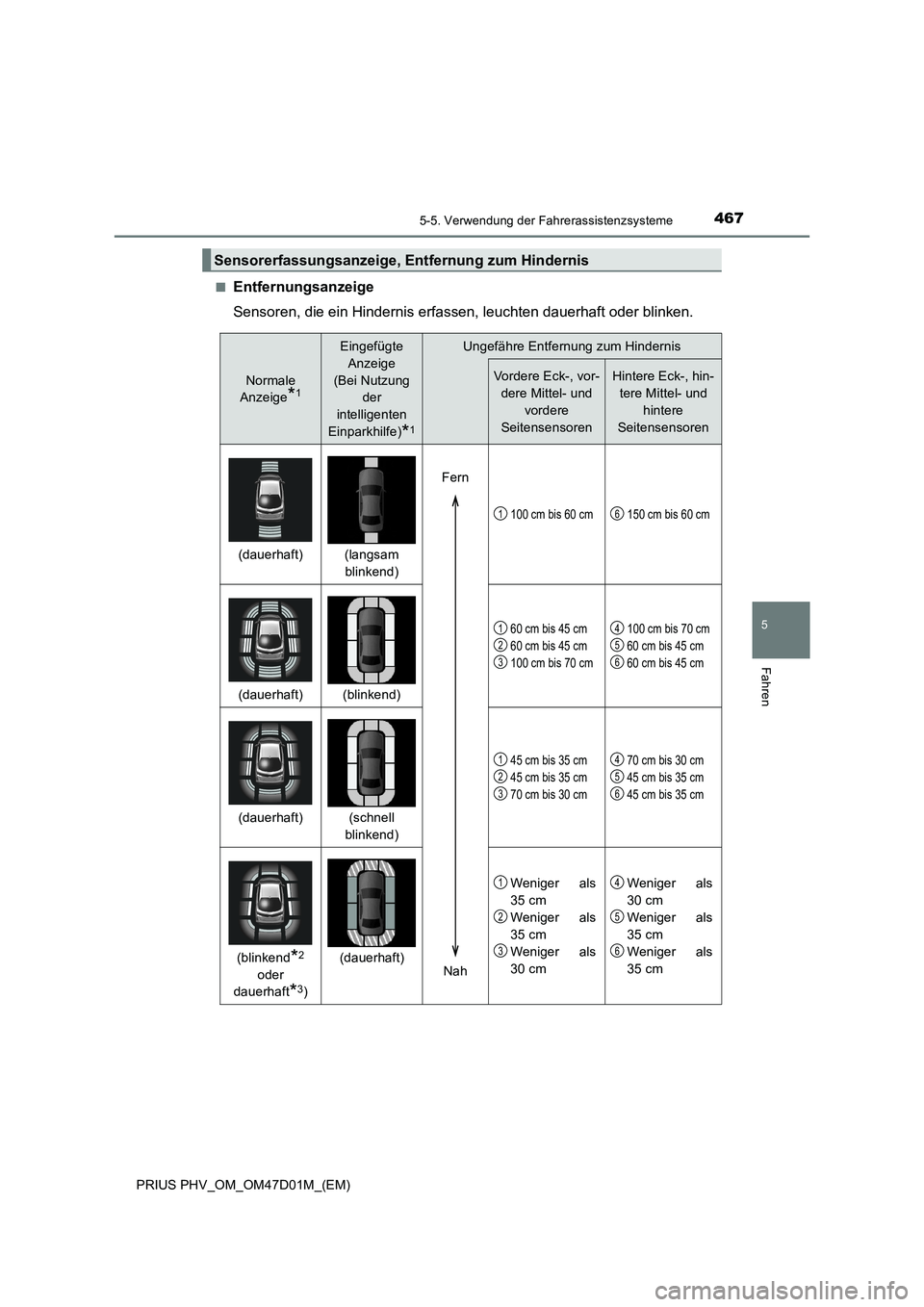 TOYOTA PRIUS PLUG-IN HYBRID 2018  Betriebsanleitungen (in German) 4675-5. Verwendung der Fahrerassistenzsysteme
PRIUS PHV_OM_OM47D01M_(EM)
5
Fahren
■Entfernungsanzeige 
Sensoren, die ein Hindernis erfassen, leuchten dauerhaft oder blinken.
Sensorerfassungsanzeige,