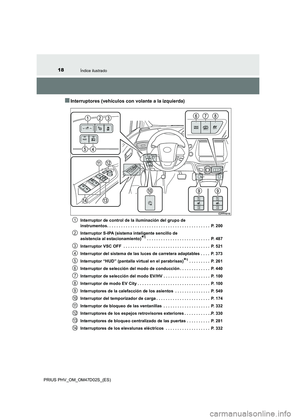 TOYOTA PRIUS PLUG-IN HYBRID 2018  Manual del propietario (in Spanish) 18Índice ilustrado
PRIUS PHV_OM_OM47D02S_(ES)
■Interruptores (vehículos con volante a la izquierda)
Interruptor de control de la iluminación del grupo de  
instrumentos. . . . . . . . . . . . . .