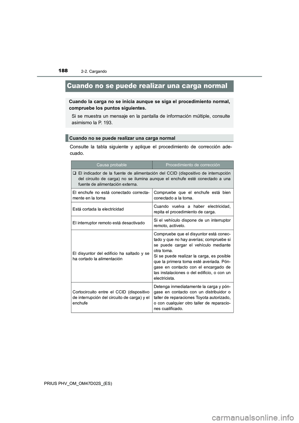 TOYOTA PRIUS PLUG-IN HYBRID 2018 Manual del propietario (in Spanish) 1882-2. Cargando
PRIUS PHV_OM_OM47D02S_(ES)
Cuando no se puede realizar una carga normal
Consulte la tabla siguiente y aplique el procedimiento de corrección ade-
cuado.
Cuando la carga no se inicia TOYOTA PRIUS PLUG-IN HYBRID 2018 Manual del propietario (in Spanish) 1882-2. Cargando
PRIUS PHV_OM_OM47D02S_(ES)
Cuando no se puede realizar una carga normal
Consulte la tabla siguiente y aplique el procedimiento de corrección ade-
cuado.
Cuando la carga no se inicia