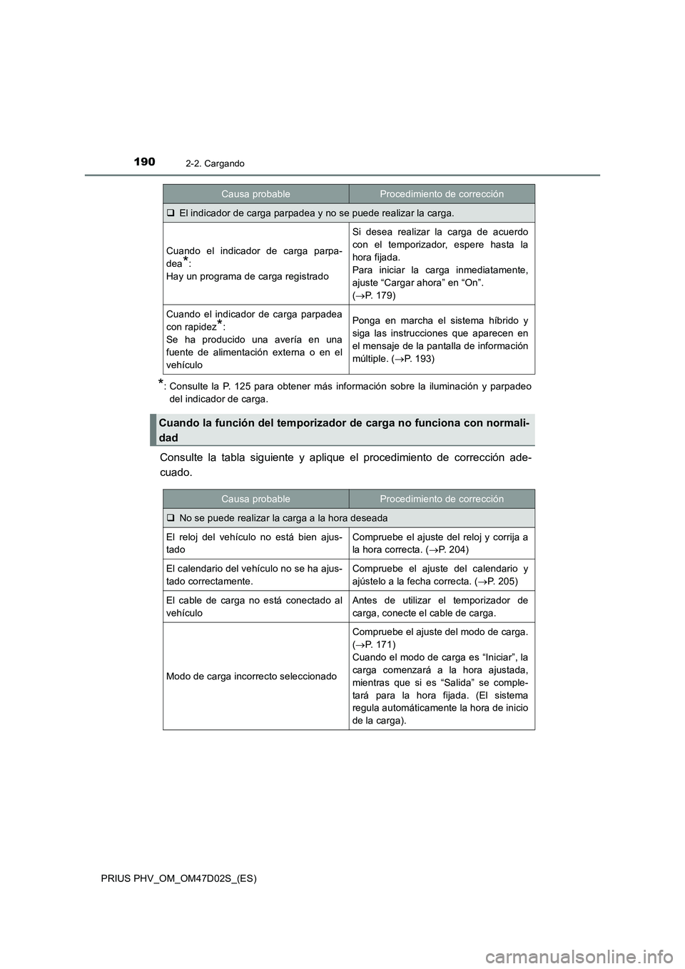 TOYOTA PRIUS PLUG-IN HYBRID 2018 Manual del propietario (in Spanish) 1902-2. Cargando
PRIUS PHV_OM_OM47D02S_(ES)
*: Consulte la P. 125 para obtener más información sobre la iluminación y parpadeo
del indicador de carga.
Consulte la tabla siguiente y aplique el proce TOYOTA PRIUS PLUG-IN HYBRID 2018 Manual del propietario (in Spanish) 1902-2. Cargando
PRIUS PHV_OM_OM47D02S_(ES)
*: Consulte la P. 125 para obtener más información sobre la iluminación y parpadeo
del indicador de carga.
Consulte la tabla siguiente y aplique el proce