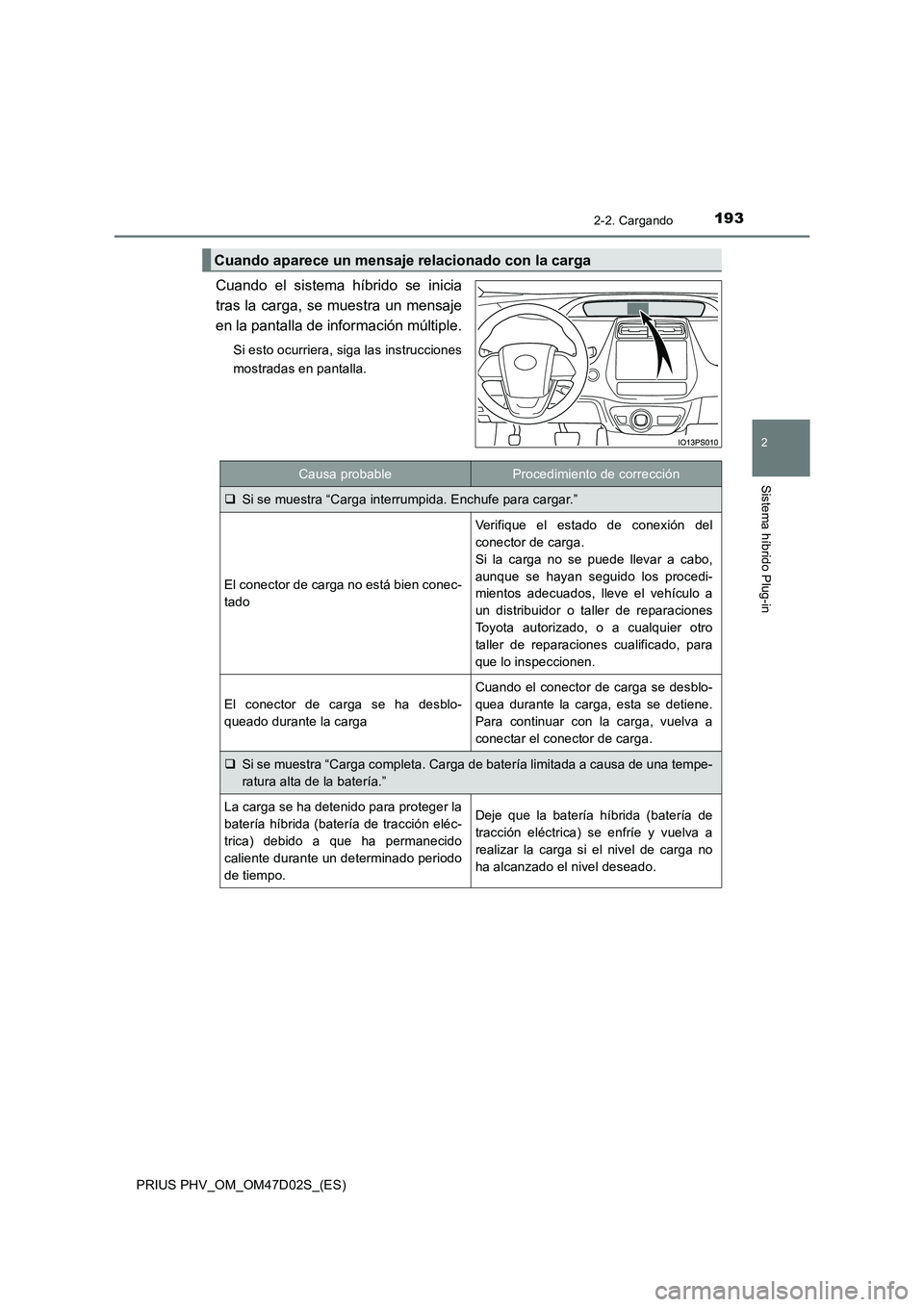 TOYOTA PRIUS PLUG-IN HYBRID 2018 Manual del propietario (in Spanish) 1932-2. Cargando
2
Sistema híbrido Plug-in
PRIUS PHV_OM_OM47D02S_(ES)
Cuando el sistema híbrido se inicia
tras la carga, se muestra un mensaje
en la pantalla de información múltiple.
Si esto ocurr TOYOTA PRIUS PLUG-IN HYBRID 2018 Manual del propietario (in Spanish) 1932-2. Cargando
2
Sistema híbrido Plug-in
PRIUS PHV_OM_OM47D02S_(ES)
Cuando el sistema híbrido se inicia
tras la carga, se muestra un mensaje
en la pantalla de información múltiple.
Si esto ocurr